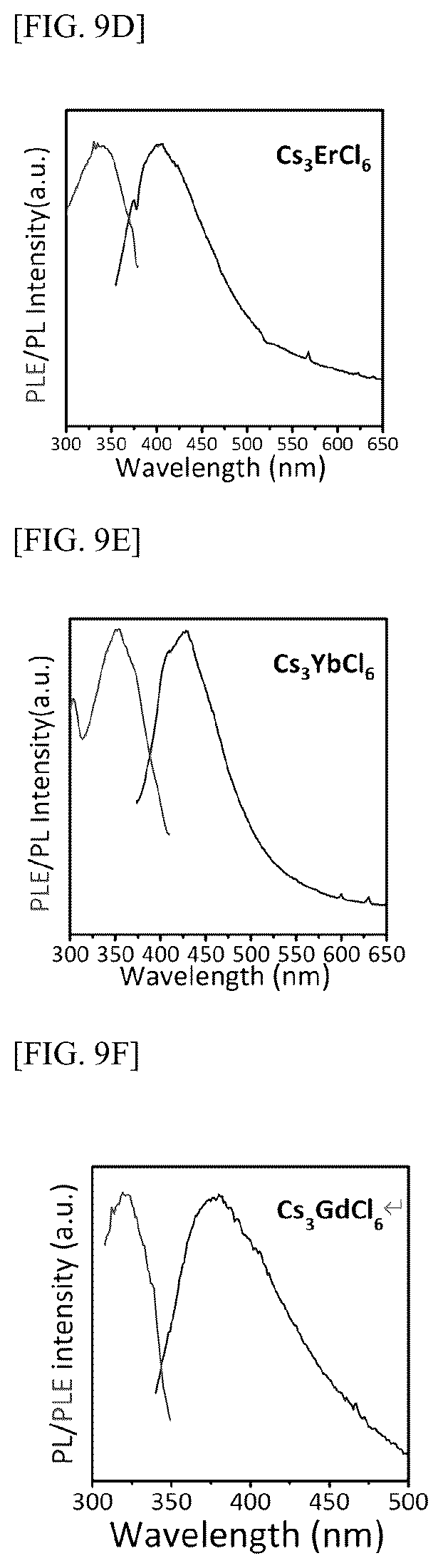 Patent US12139653 Figure 19 – Metal halide colloidal nanoparticles and method for producing the same