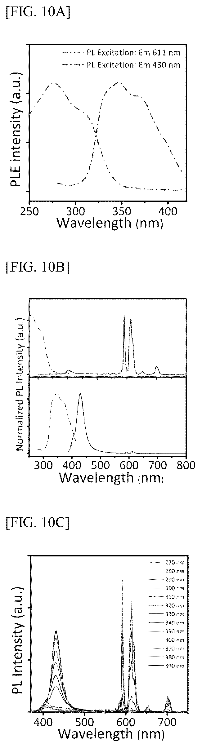 Patent US12139653 Figure 20 – Metal halide colloidal nanoparticles and method for producing the same
