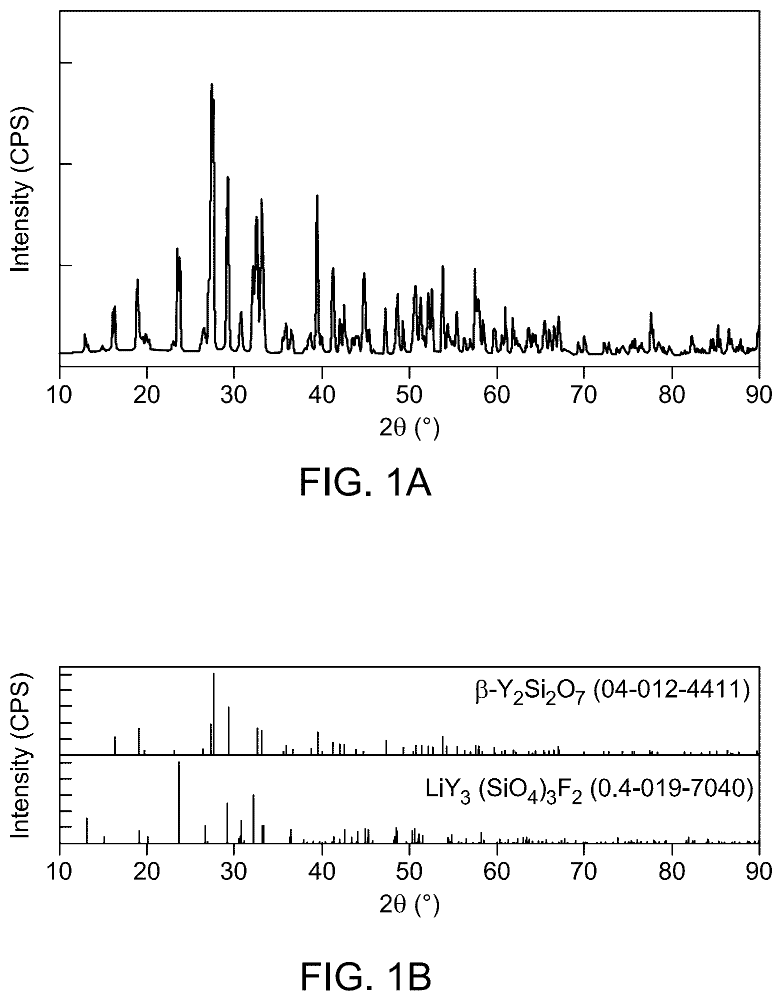 Patent US12139654 Figure 1 – Praseodymium-doped upconversion phosphor