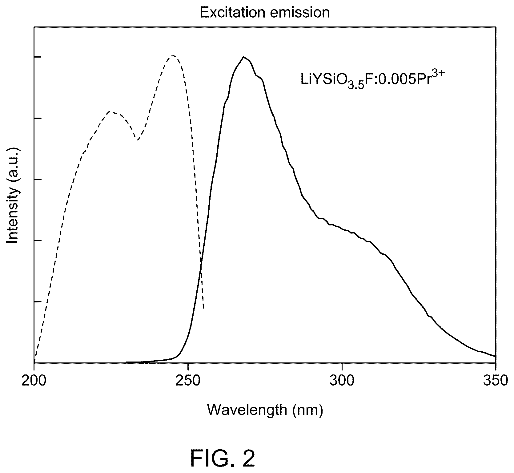 Patent US12139654 Figure 2 – Praseodymium-doped upconversion phosphor