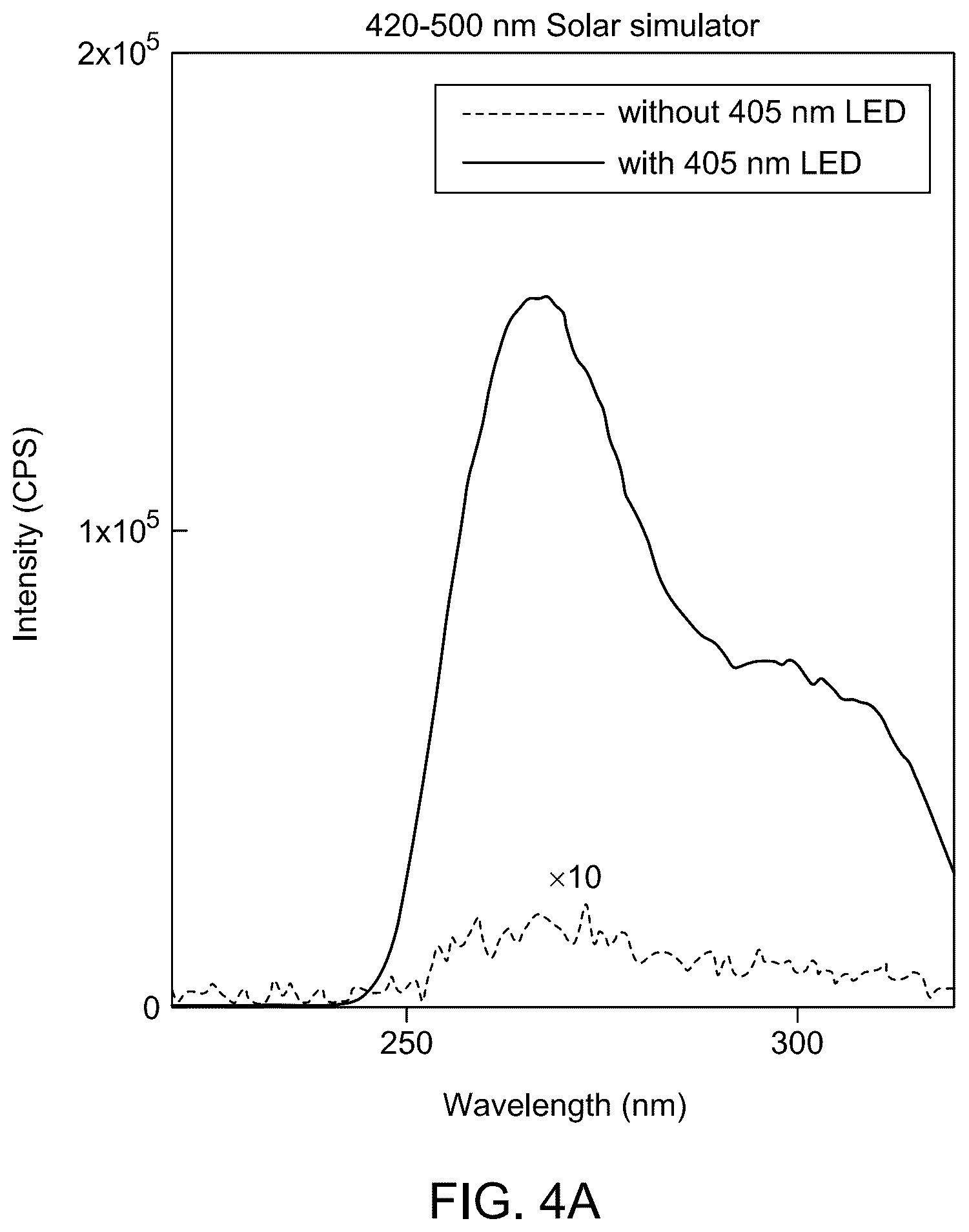 Patent US12139654 Figure 4 – Praseodymium-doped upconversion phosphor