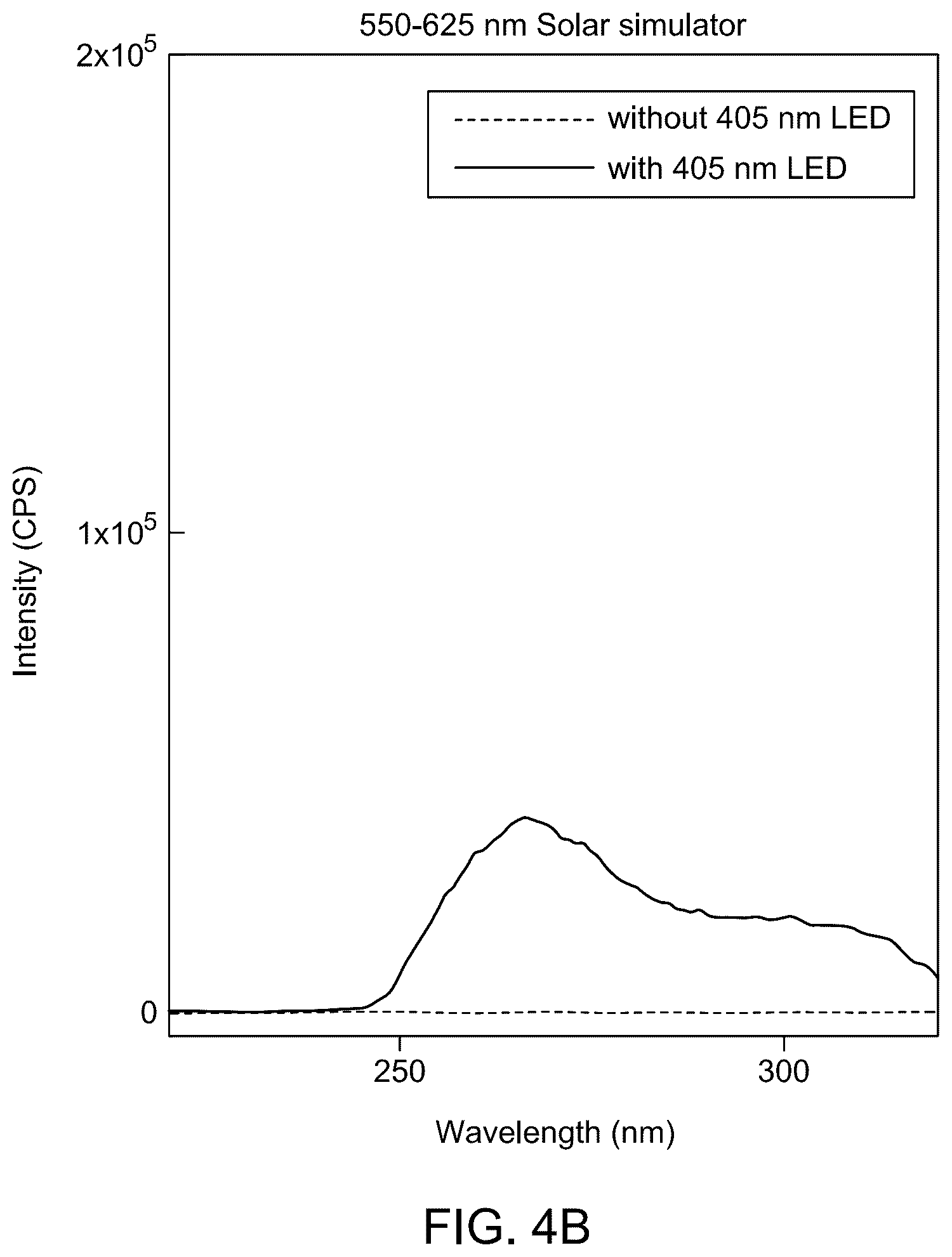 Patent US12139654 Figure 5 – Praseodymium-doped upconversion phosphor
