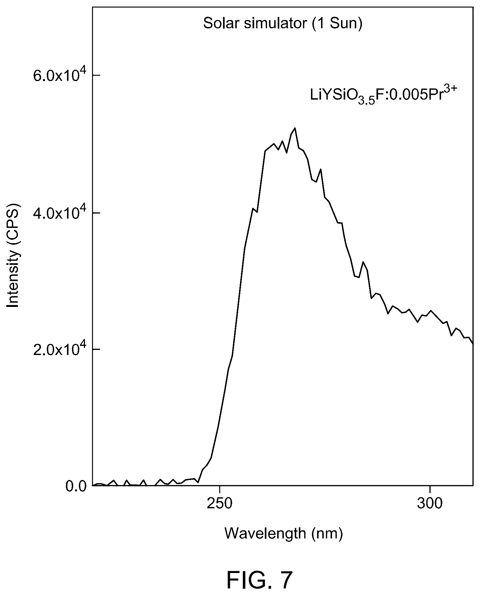 Patent US12139654 Figure 9 – Praseodymium-doped upconversion phosphor