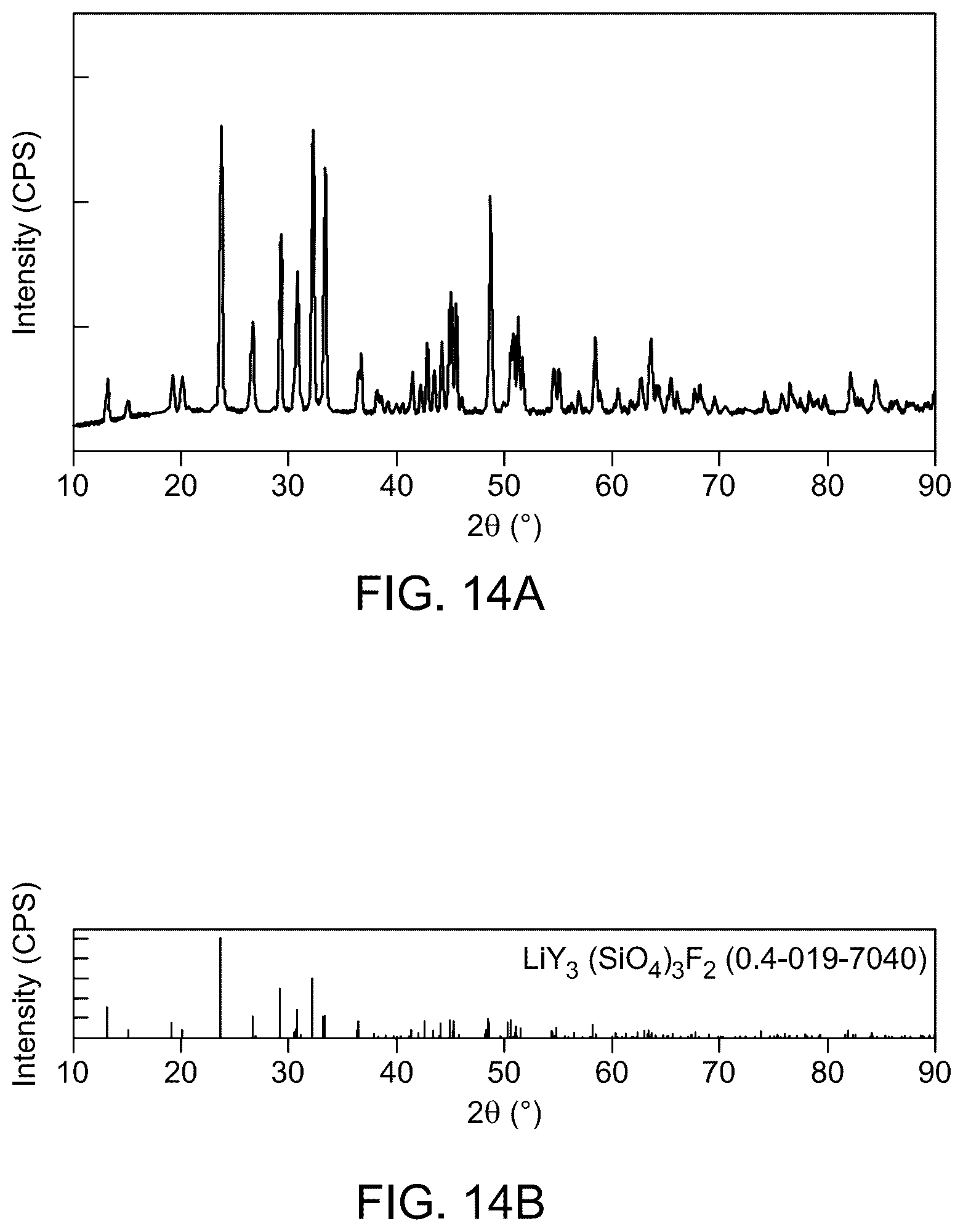 Patent US12139654 Figure 17 – Praseodymium-doped upconversion phosphor