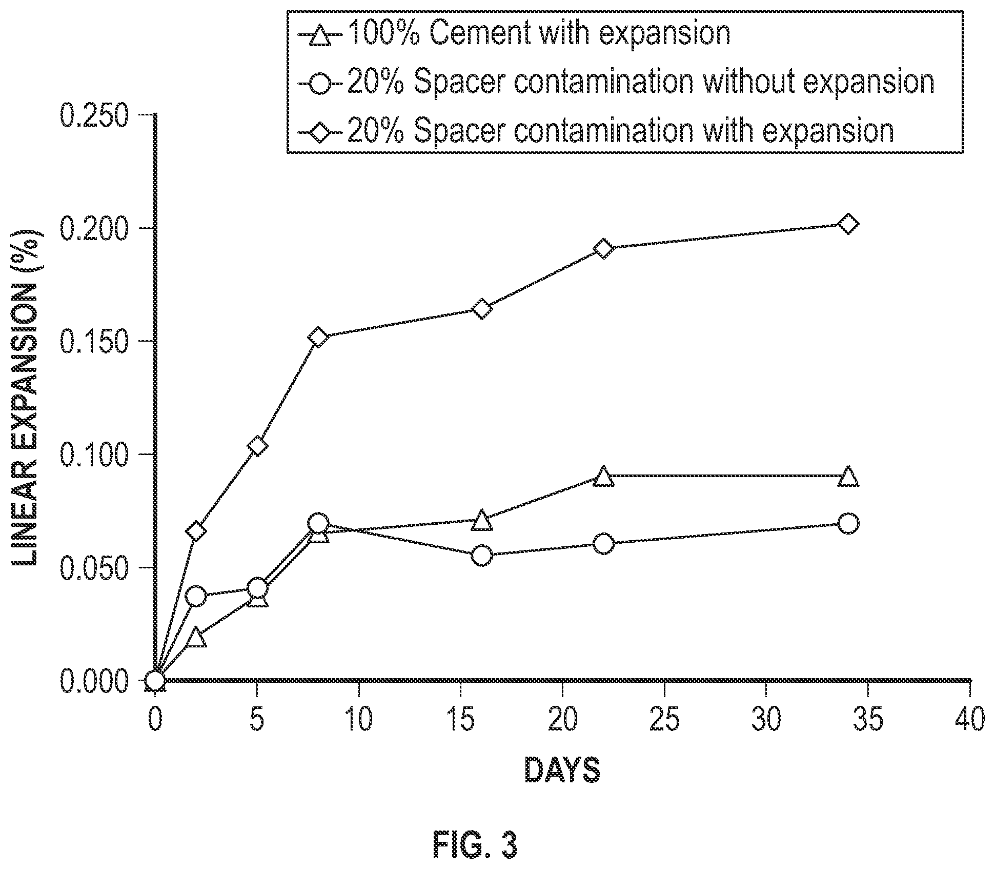 Patent US12139659 Figure 2 – Compositions and methods for well cementing