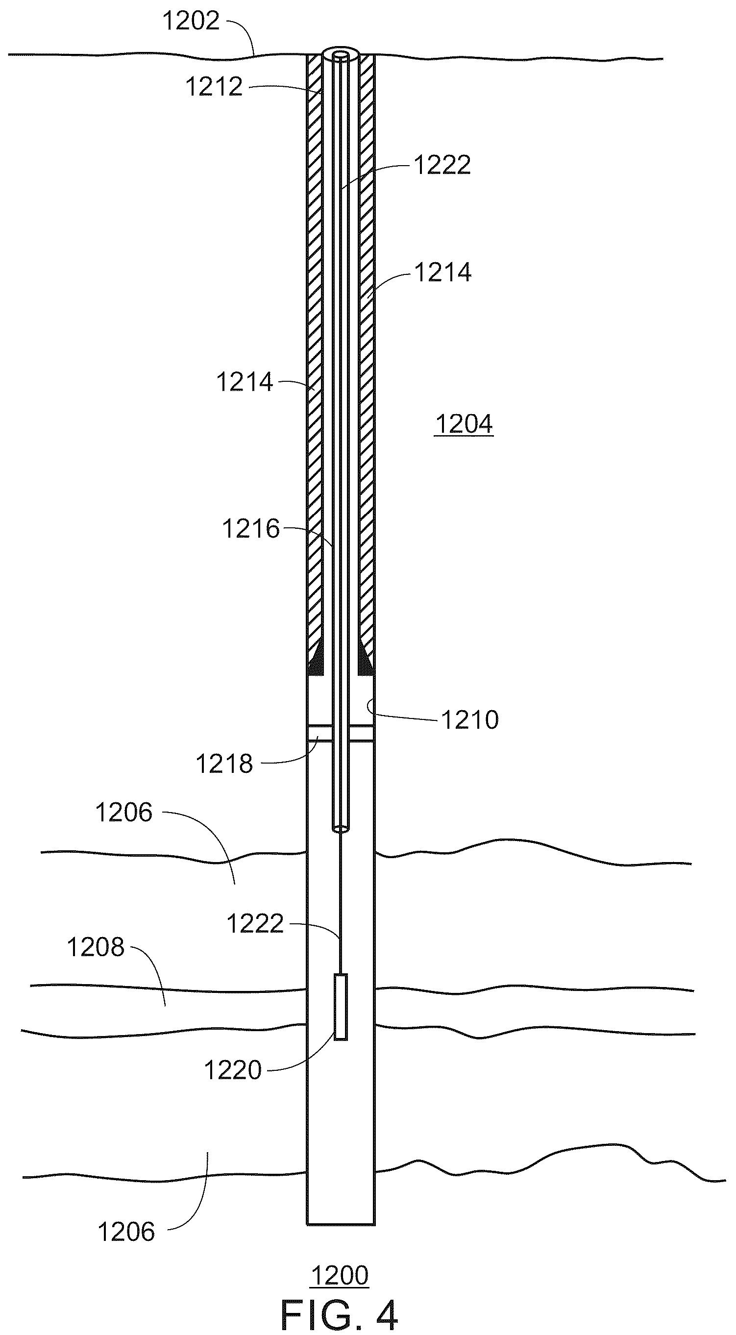 Patent US12139660 Figure 4 – Treatment of subterranean formations