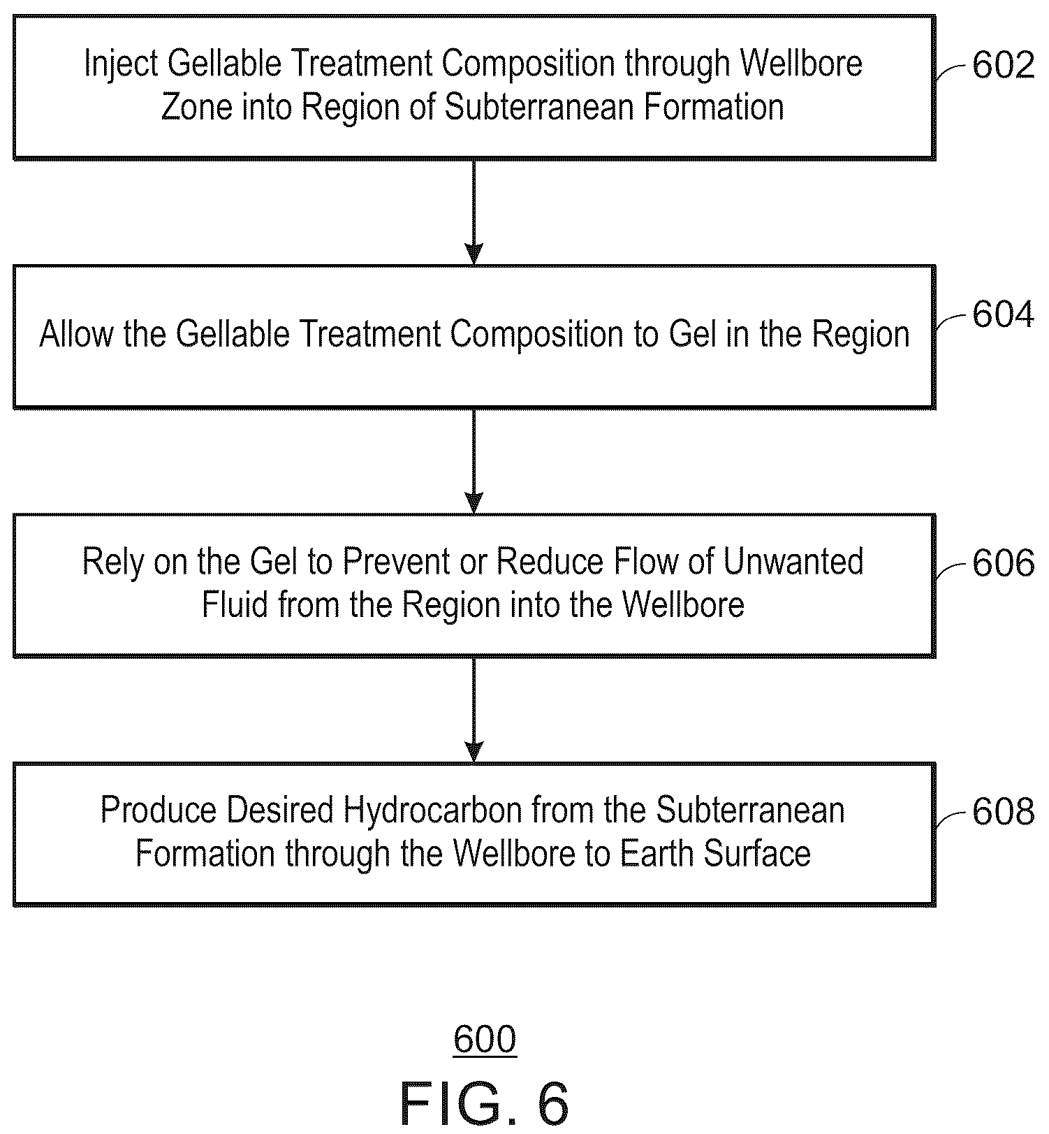Patent US12139660 Figure 6 – Treatment of subterranean formations