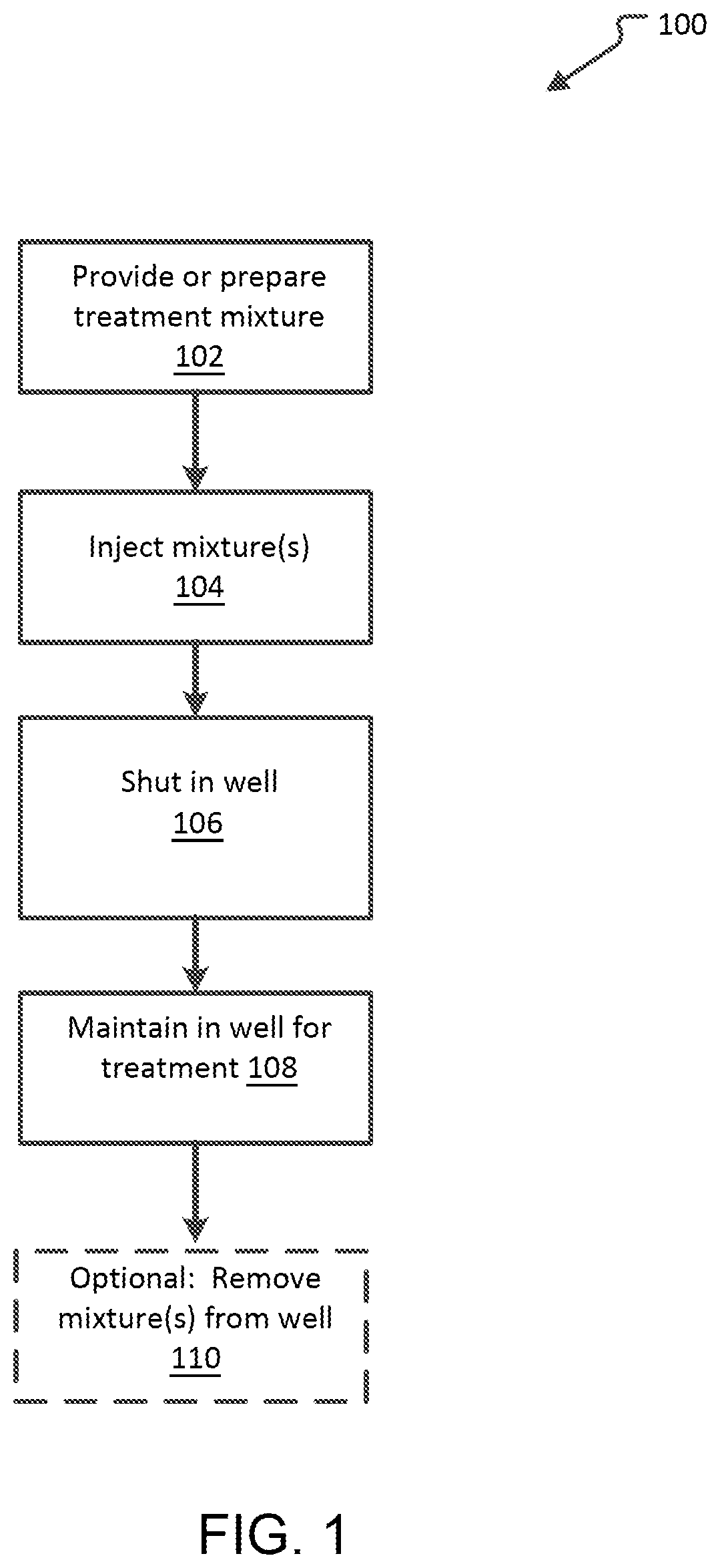 Patent US12139661 Figure 1 – Iron control as part of a well treatment using time-released agents