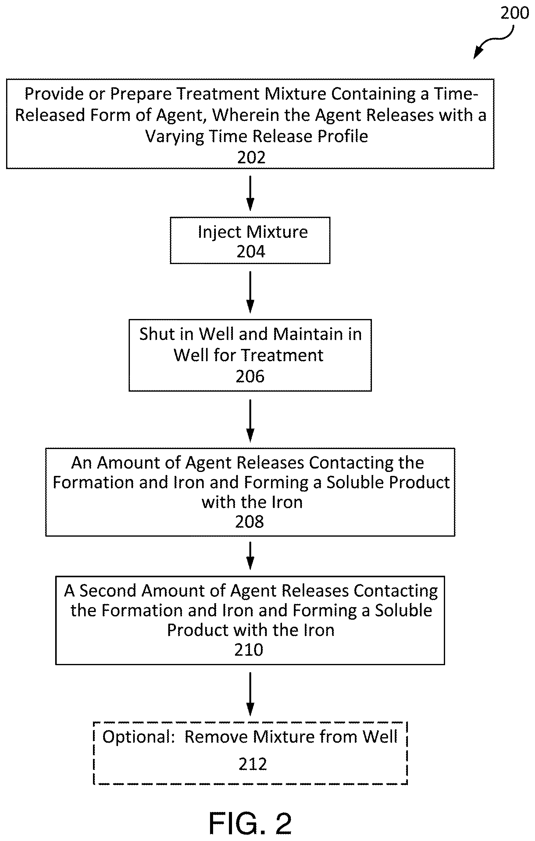 Patent US12139661 Figure 2 – Iron control as part of a well treatment using time-released agents