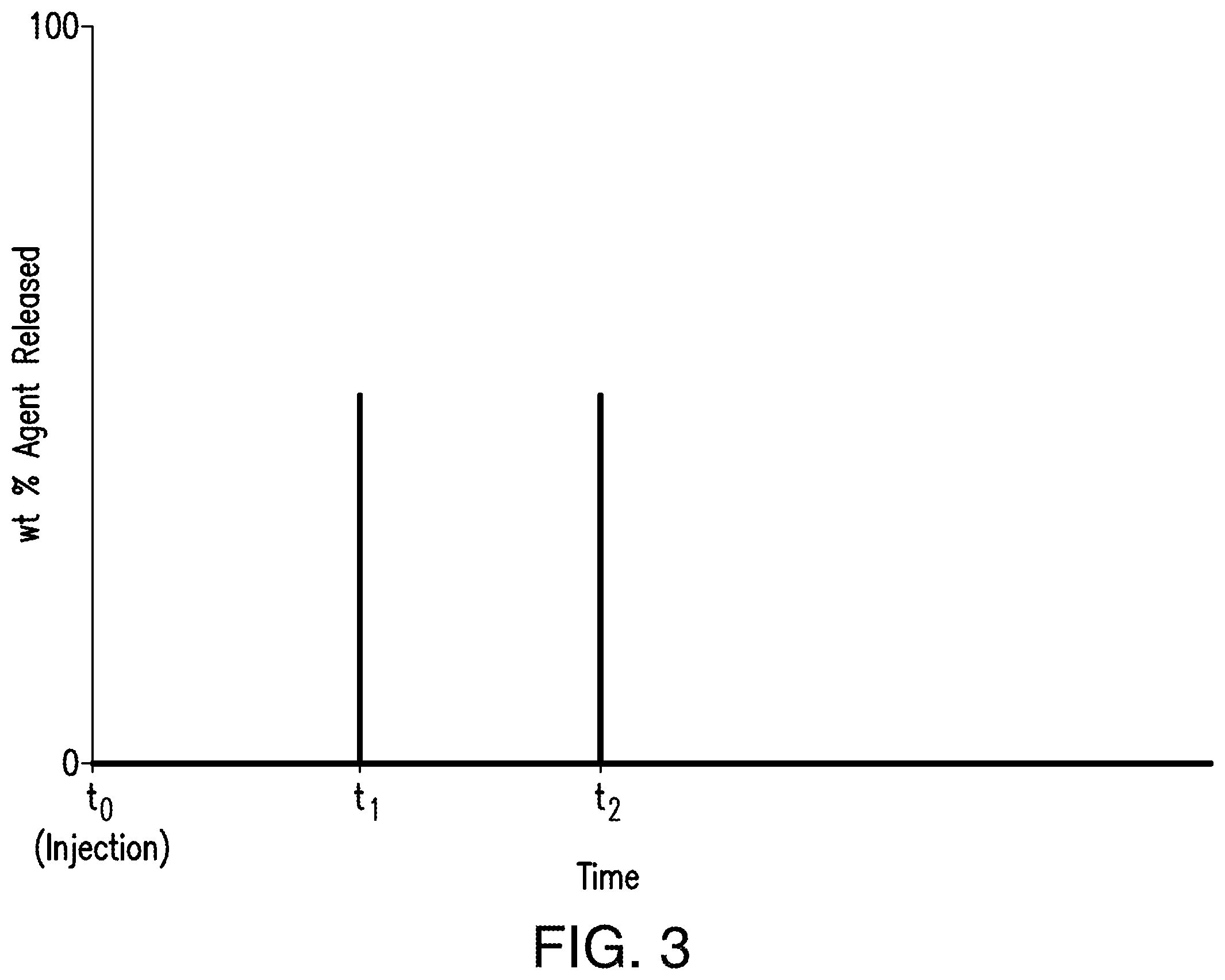 Patent US12139661 Figure 3 – Iron control as part of a well treatment using time-released agents