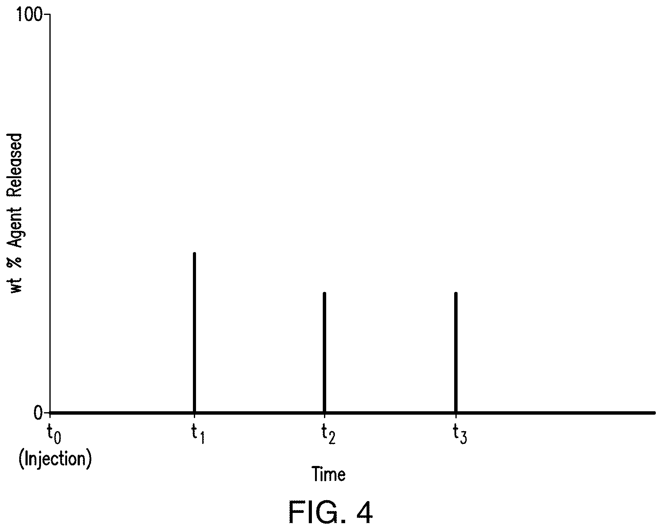 Patent US12139661 Figure 4 – Iron control as part of a well treatment using time-released agents