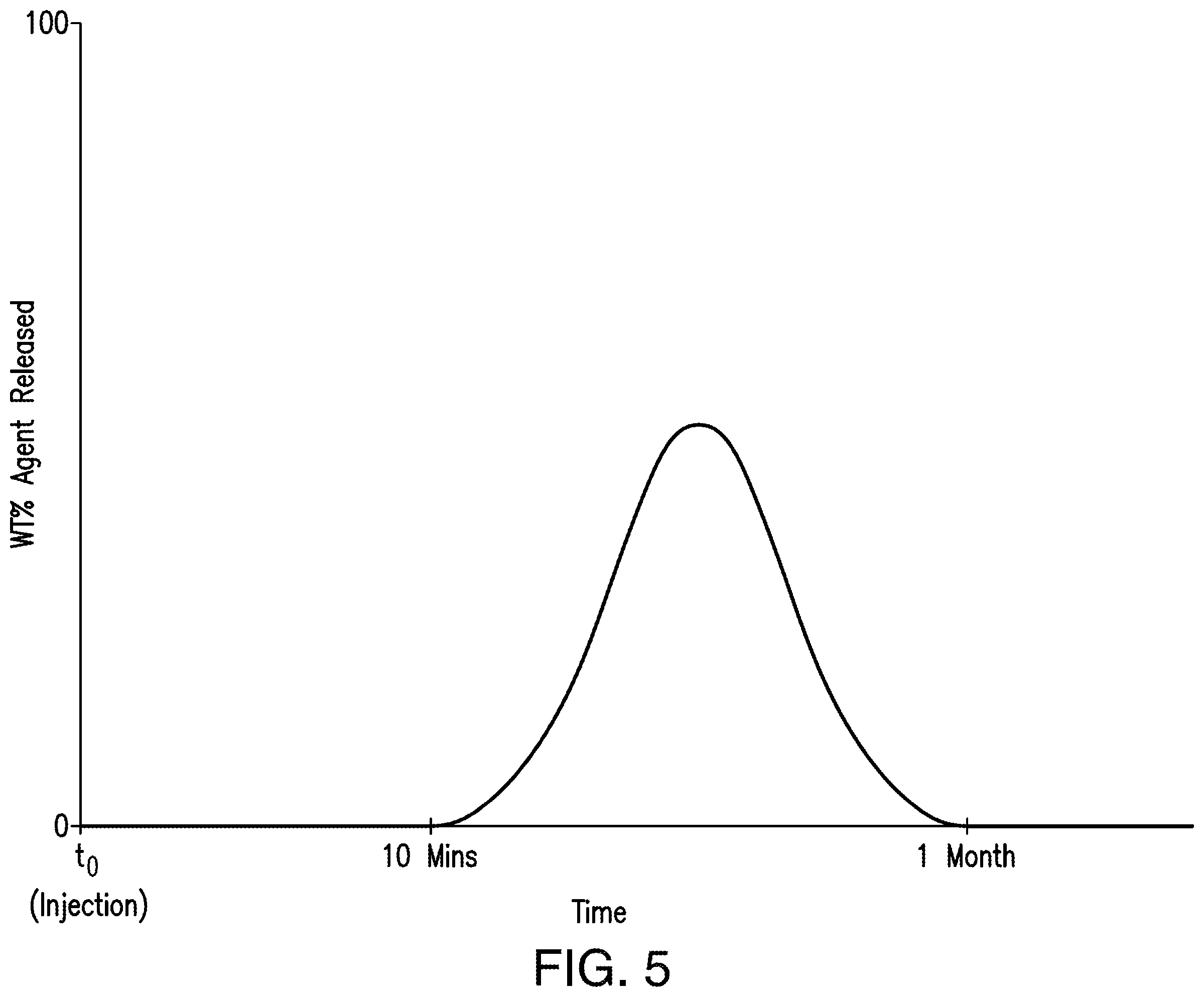 Patent US12139661 Figure 5 – Iron control as part of a well treatment using time-released agents