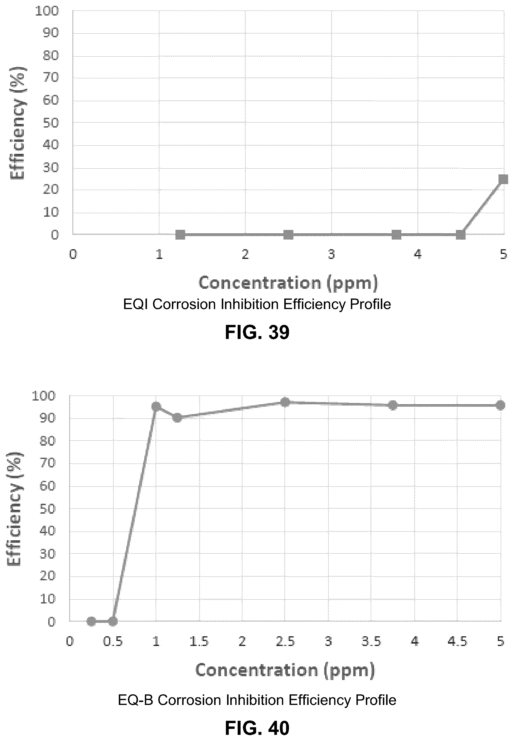 Patent US12139662 Figure 20 – Synergistic corrosion inhibitor blends