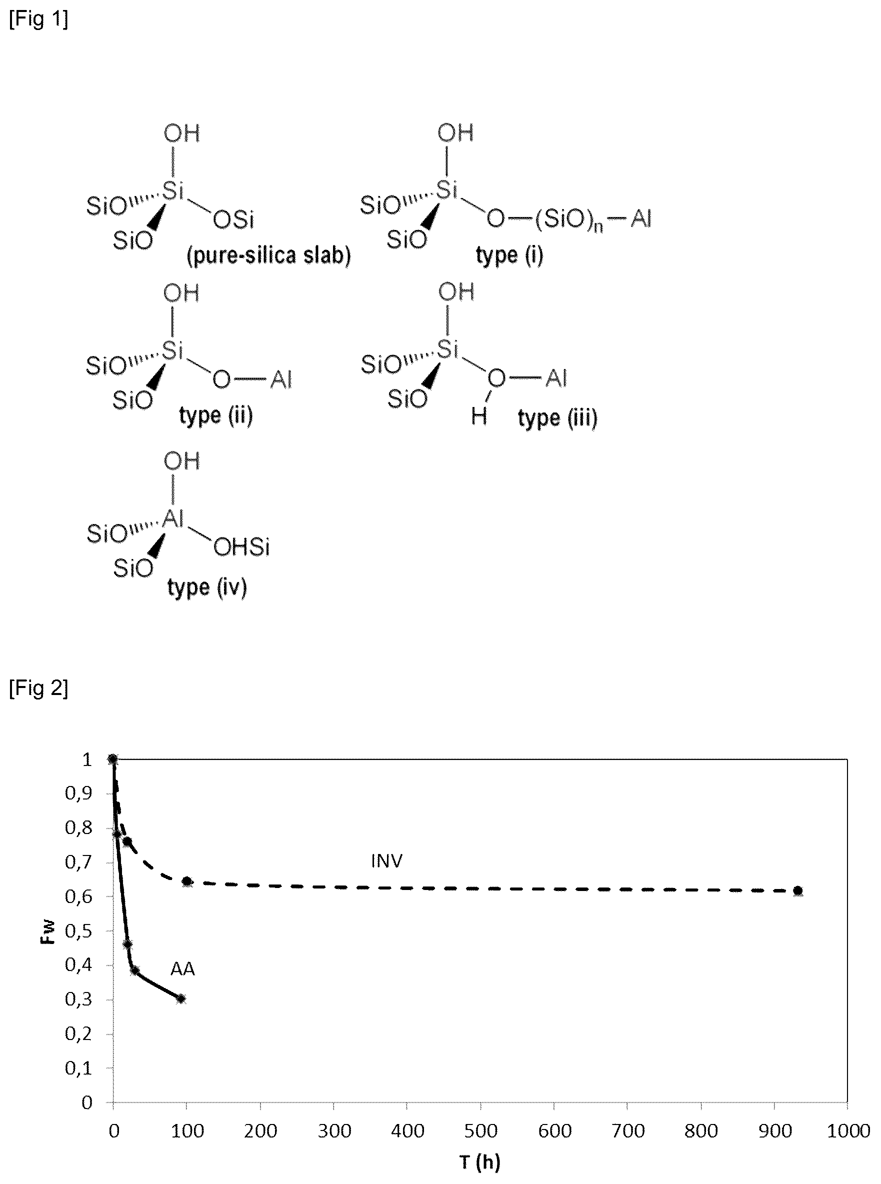 Patent US12139663 Figure 1 – Method for treating a subterranean formation by injecting an aqueous gelling solution comprising an aluminate