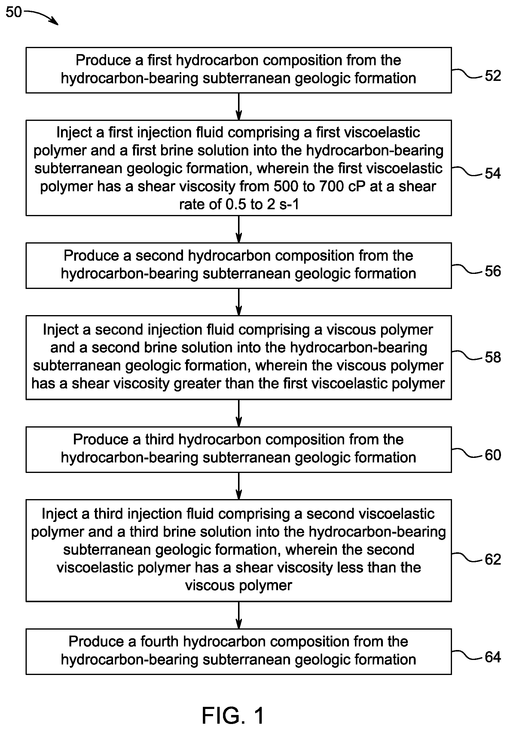 Patent US12139665 Figure 1 – Rheological gradient-based method of recovering oil from hydrocarbon-bearing subterranean geologic formation