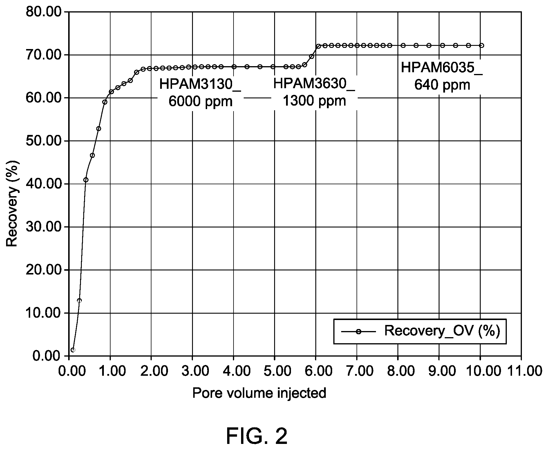 Patent US12139665 Figure 2 – Rheological gradient-based method of recovering oil from hydrocarbon-bearing subterranean geologic formation