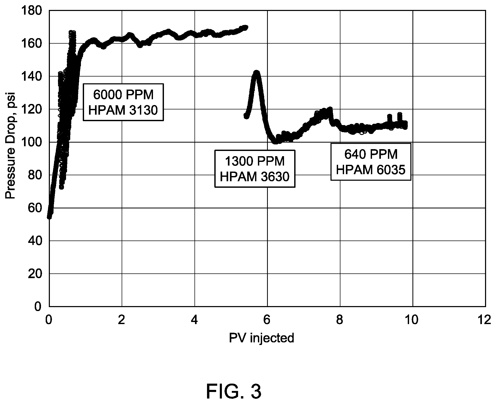 Patent US12139665 Figure 3 – Rheological gradient-based method of recovering oil from hydrocarbon-bearing subterranean geologic formation