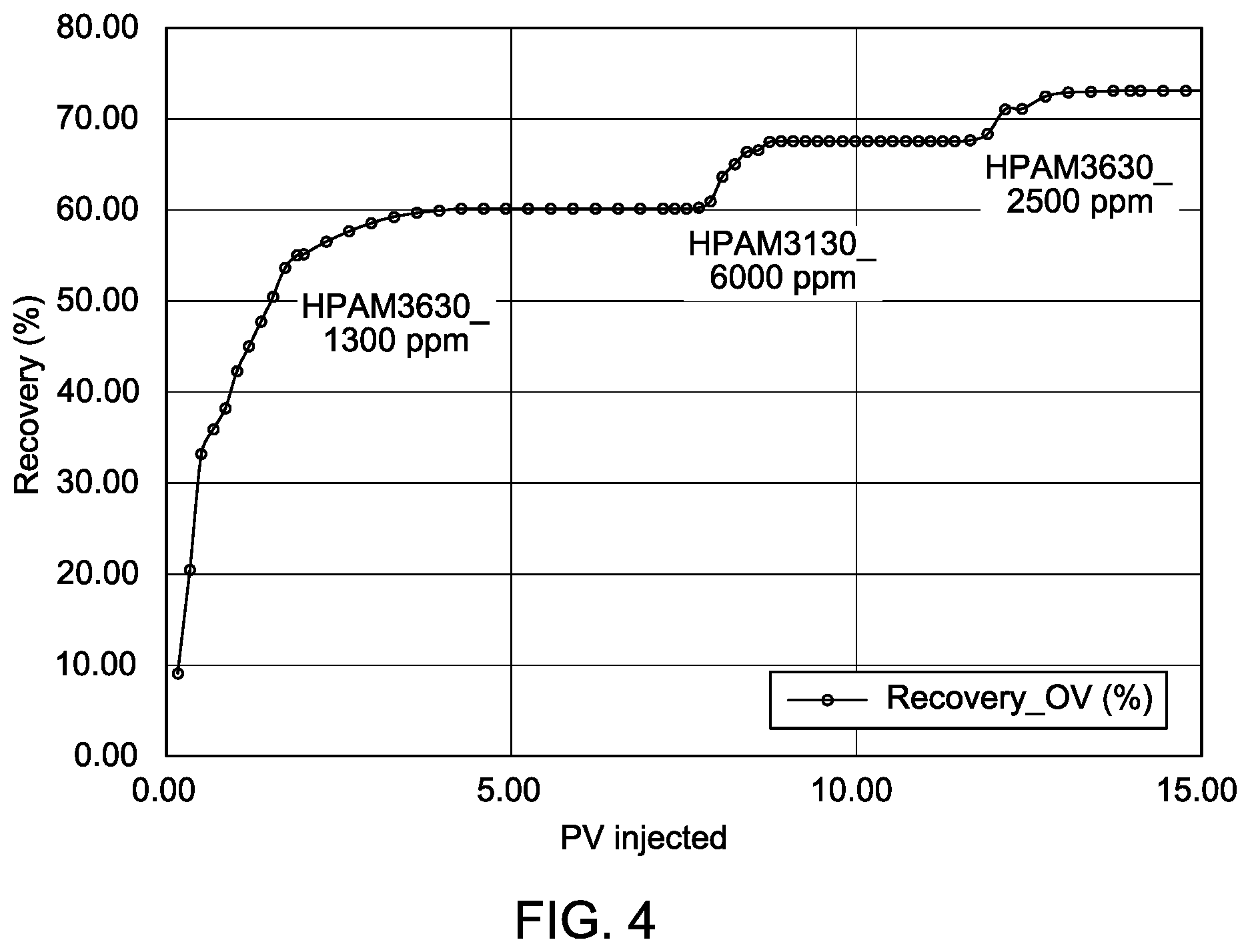 Patent US12139665 Figure 4 – Rheological gradient-based method of recovering oil from hydrocarbon-bearing subterranean geologic formation