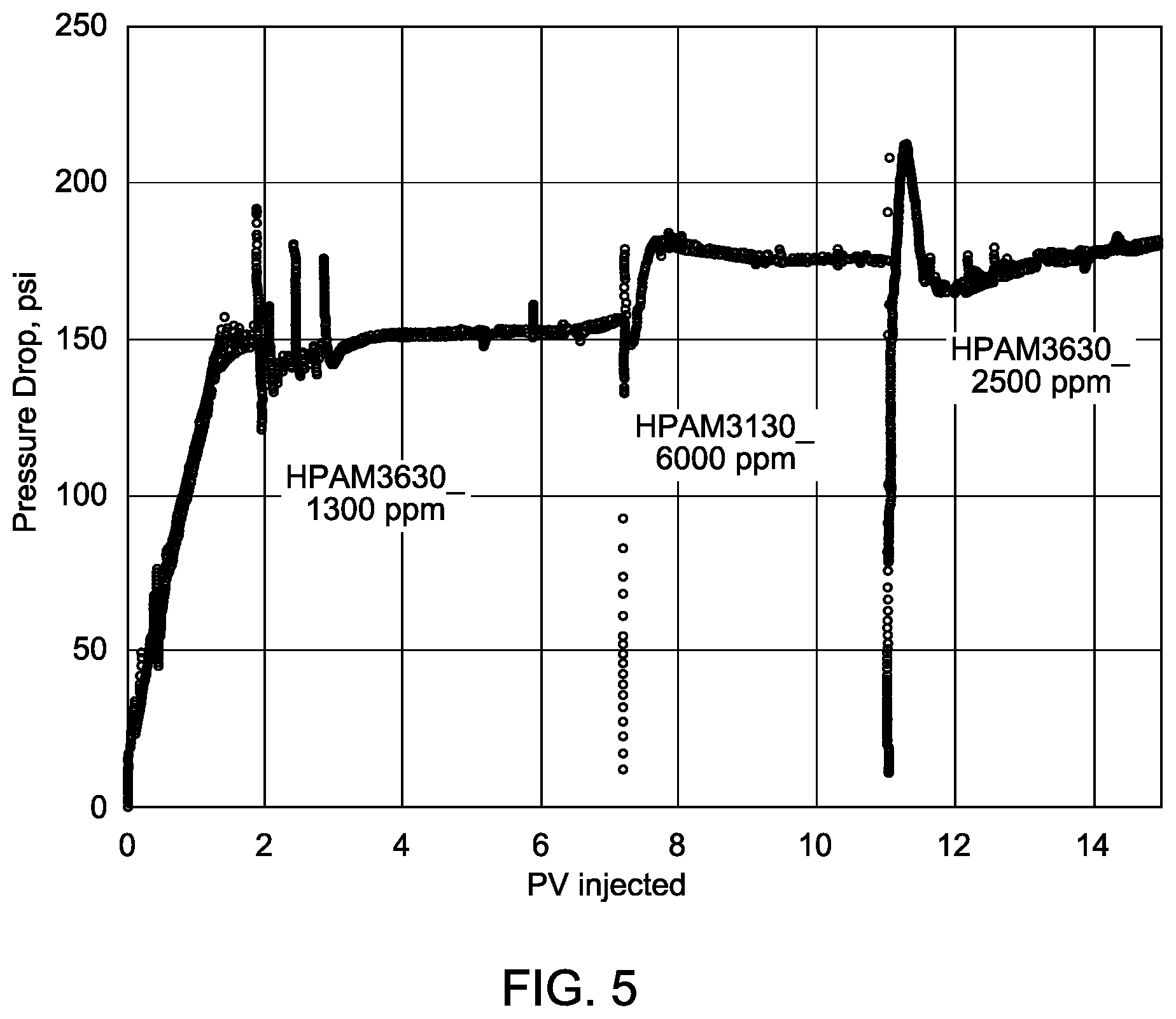 Patent US12139665 Figure 5 – Rheological gradient-based method of recovering oil from hydrocarbon-bearing subterranean geologic formation