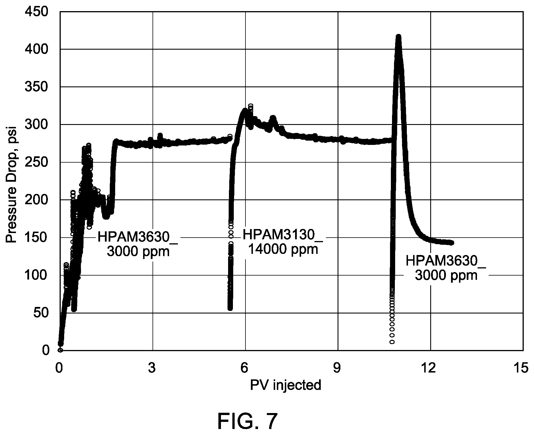 Patent US12139665 Figure 7 – Rheological gradient-based method of recovering oil from hydrocarbon-bearing subterranean geologic formation