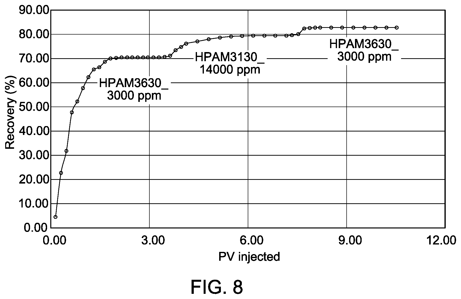 Patent US12139665 Figure 8 – Rheological gradient-based method of recovering oil from hydrocarbon-bearing subterranean geologic formation