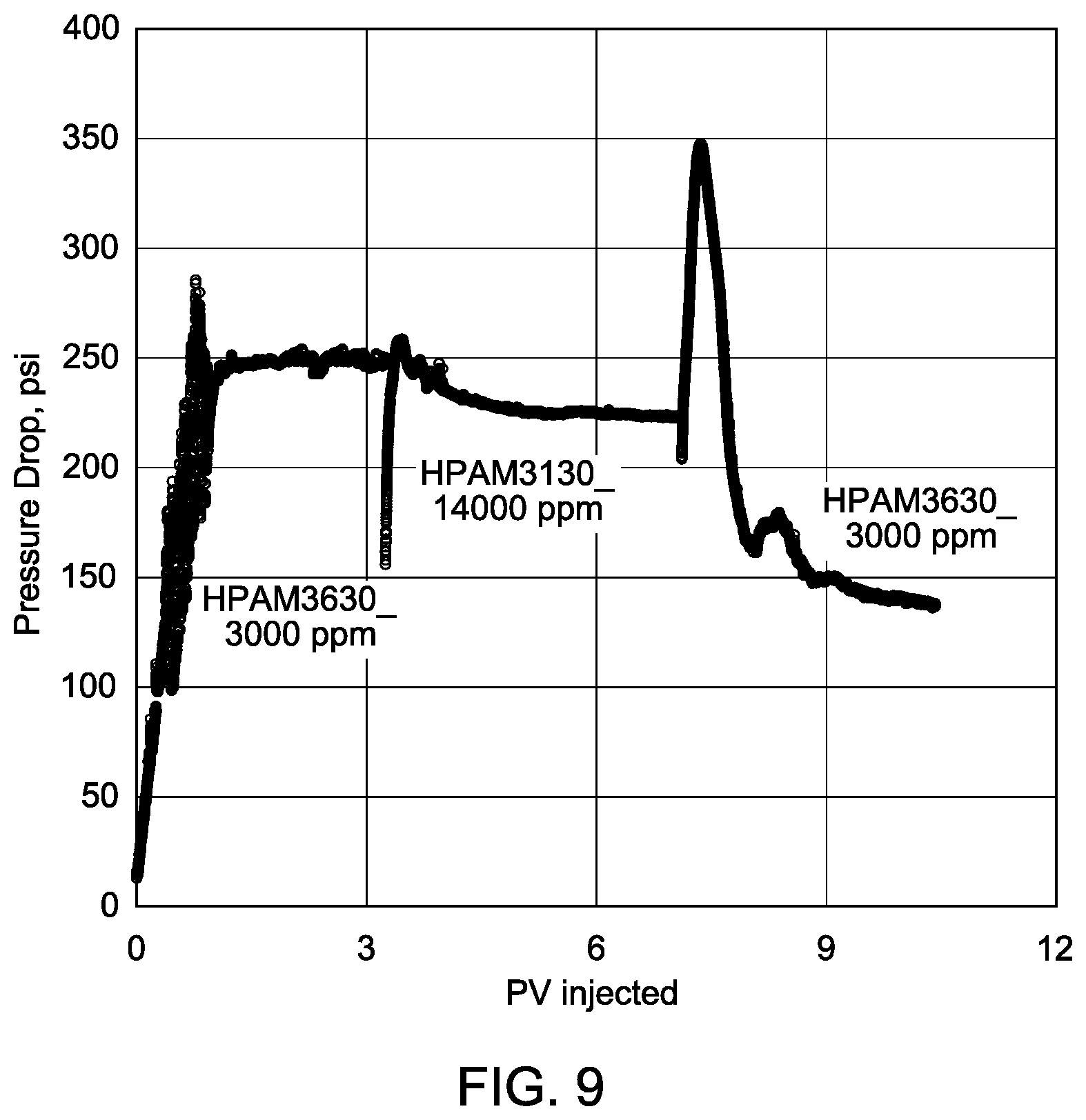 Patent US12139665 Figure 9 – Rheological gradient-based method of recovering oil from hydrocarbon-bearing subterranean geologic formation