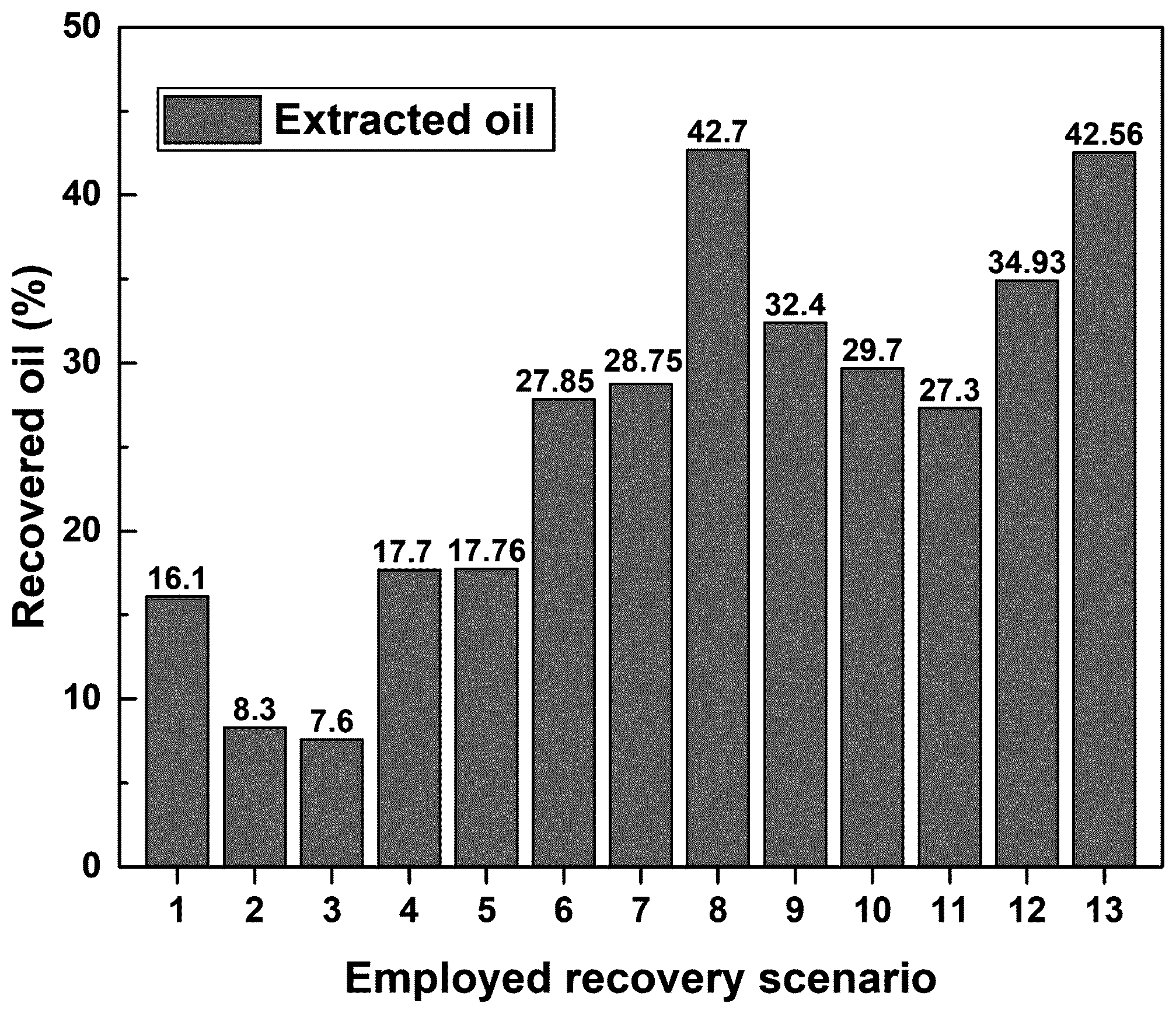 Patent US12139666 Figure 1 – Effervescent tablet for enhanced oil recovery and enhanced oil recovery method using the same