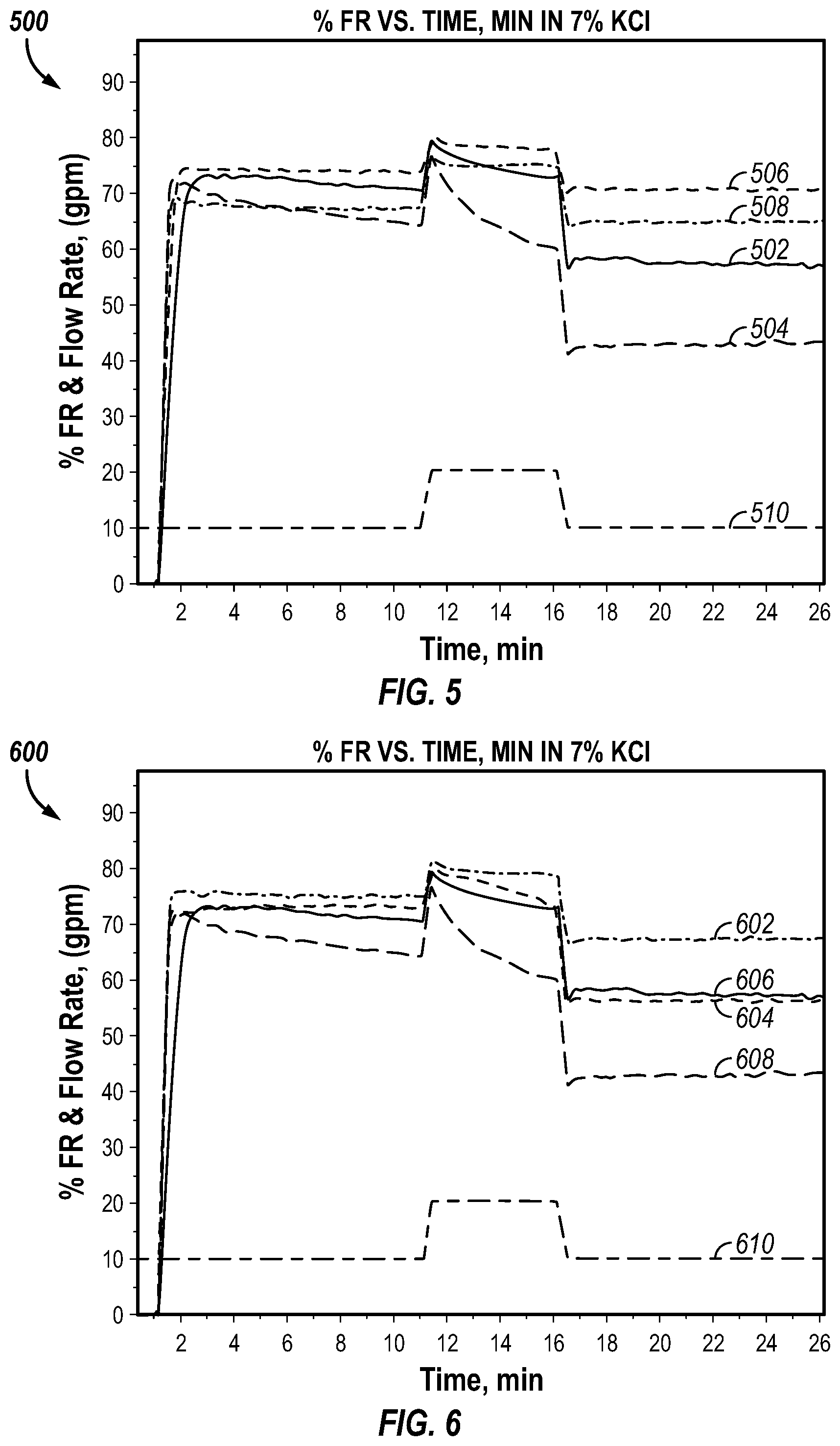 Patent US12139667 Figure 3 – Friction reduction of acidic treatment fluids