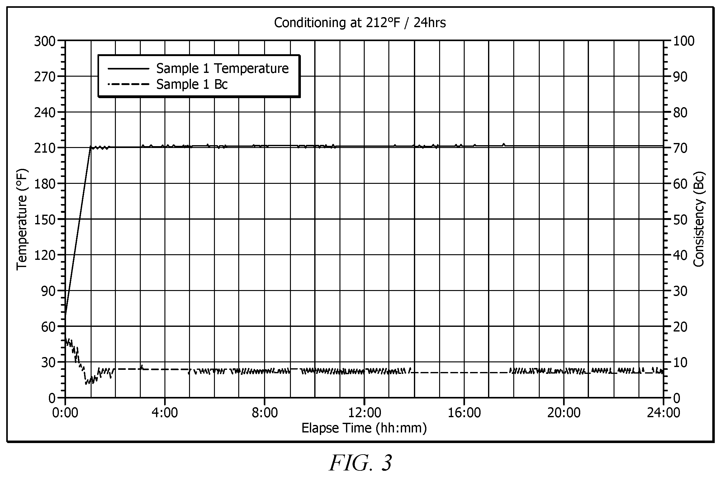 Patent US12139668 Figure 3 – Liquid suspension composition for wellbore operations, and methods of making and using same