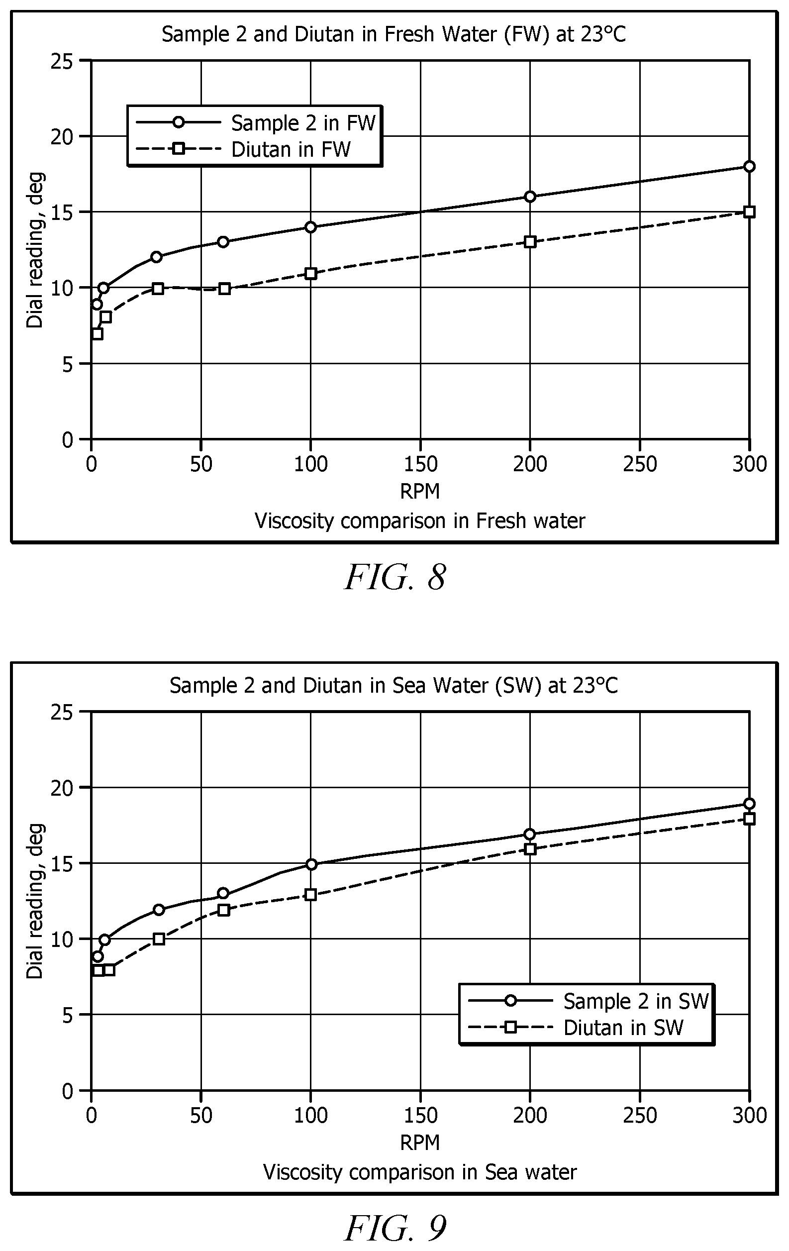 Patent US12139668 Figure 8 – Liquid suspension composition for wellbore operations, and methods of making and using same