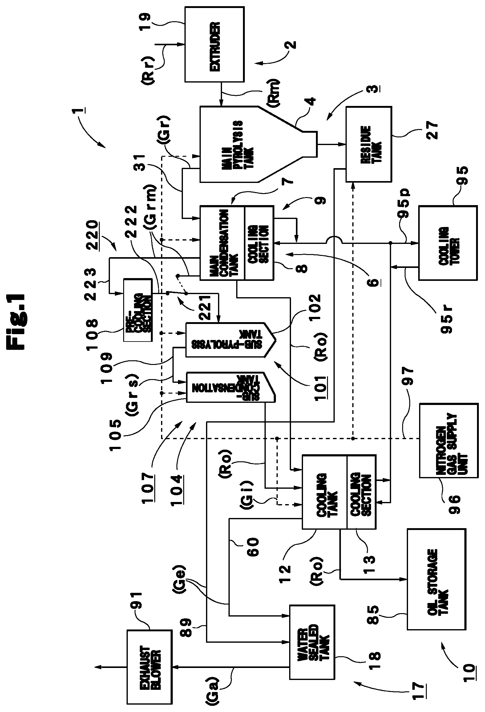 Patent US12139670 Figure 1 – Waste plastic oilification reduction system