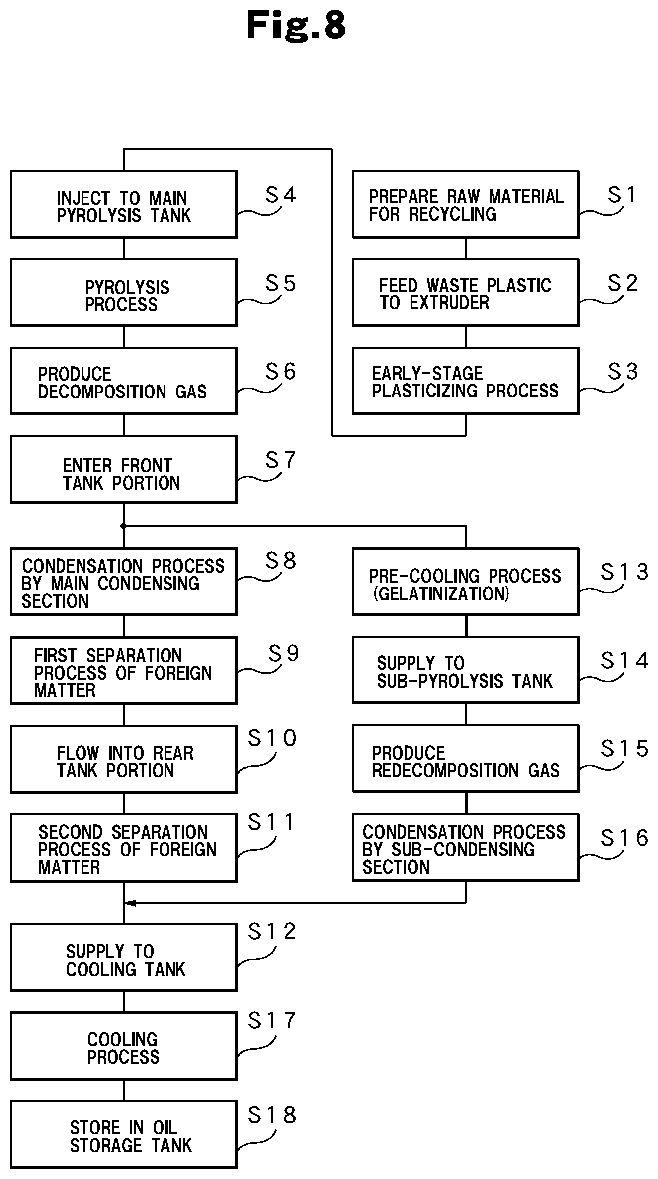 Patent US12139670 Figure 6 – Waste plastic oilification reduction system