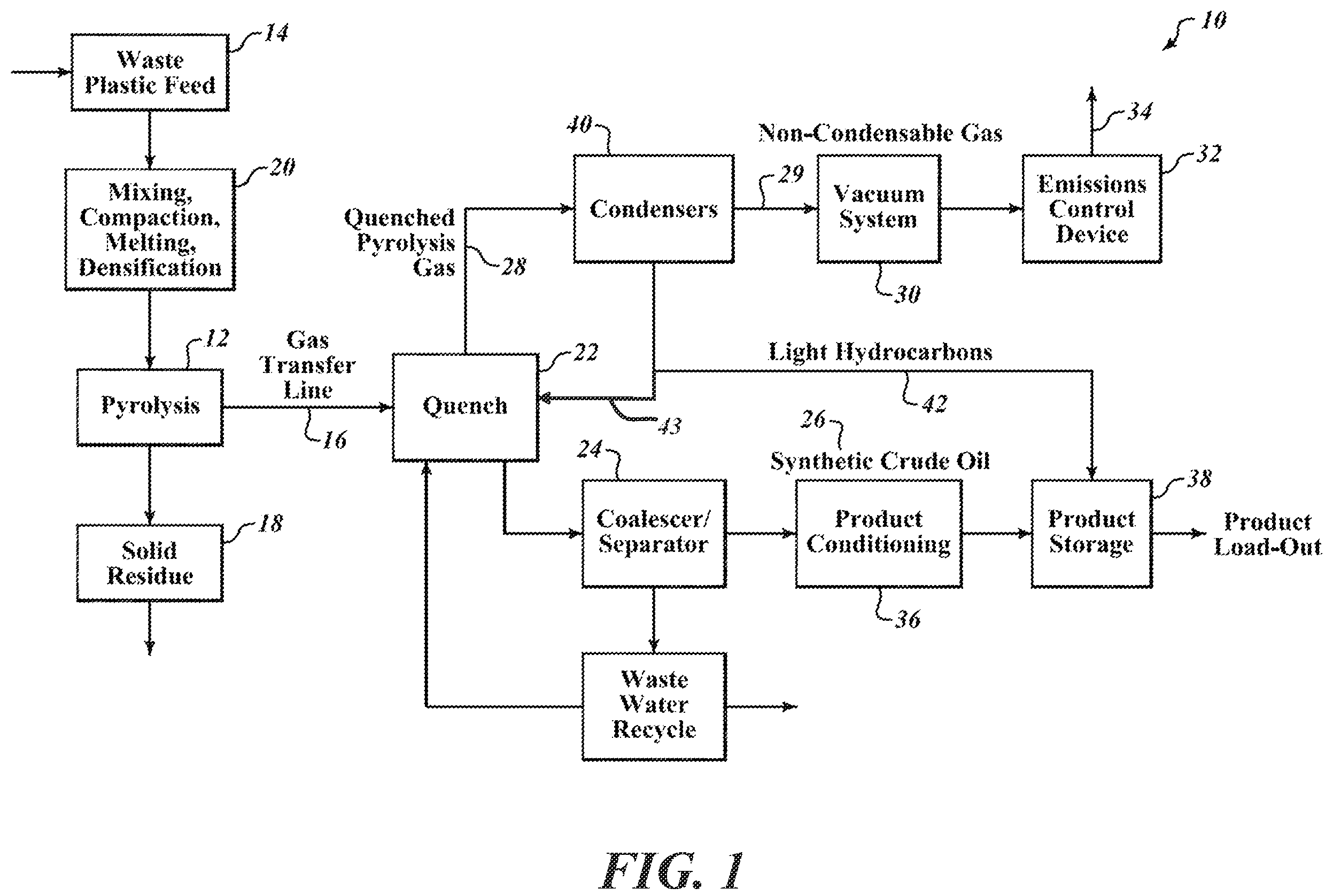 Patent US12139671 Figure 1 – Systems and methods for recycling waste plastics