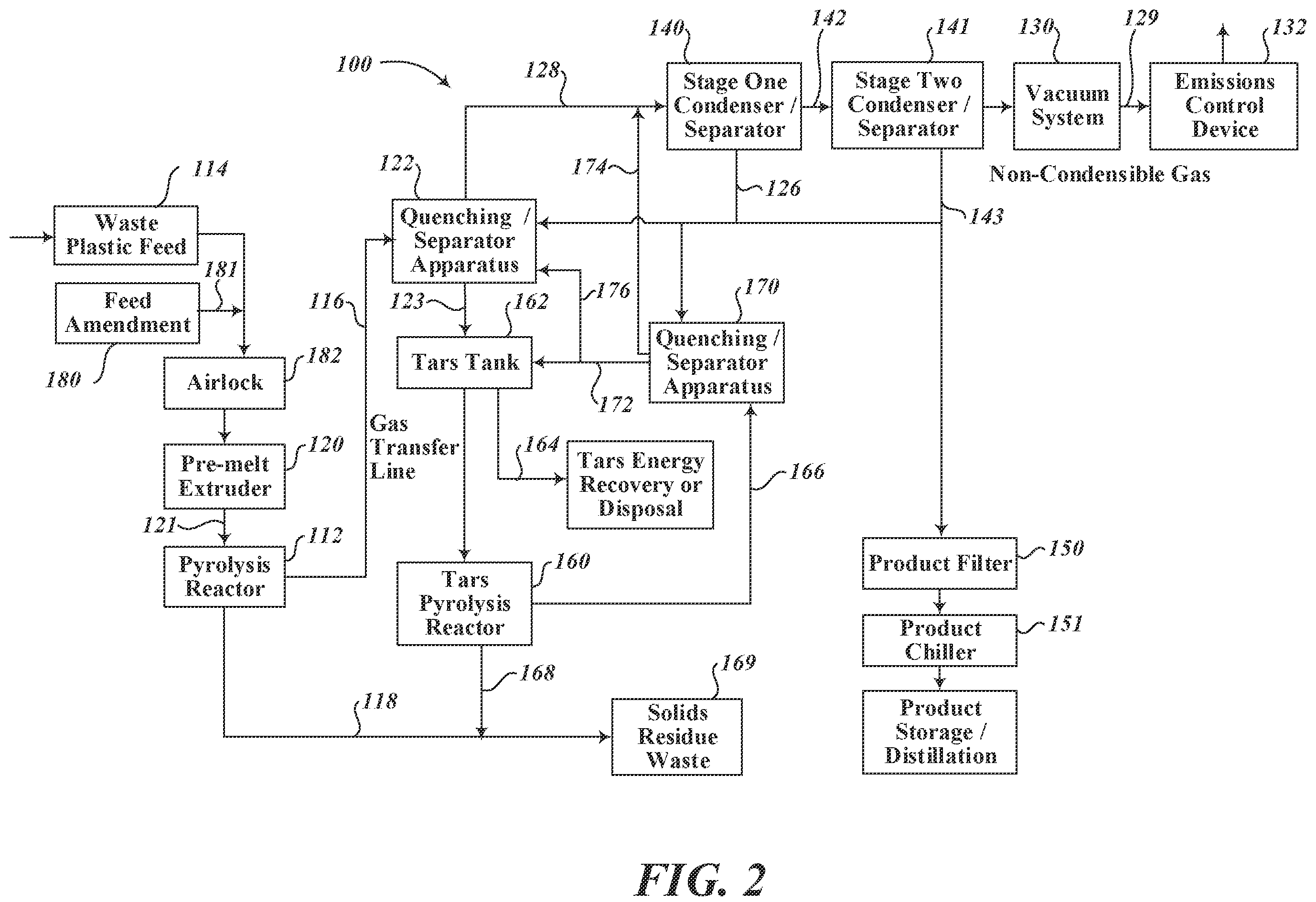 Patent US12139671 Figure 2 – Systems and methods for recycling waste plastics