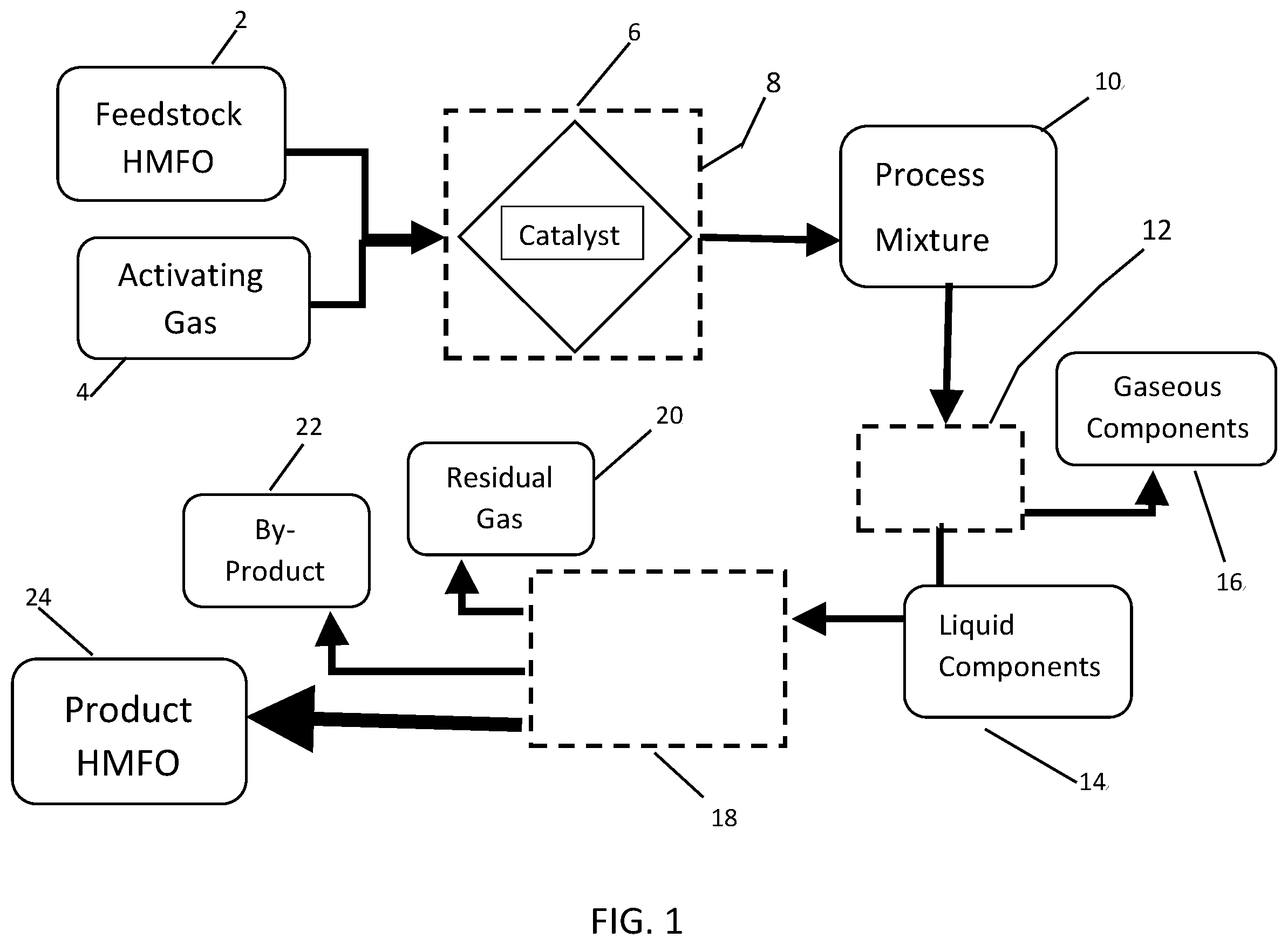 Patent US12139672 Figure 1 – Multi-stage device and process for production of a low sulfur heavy marine fuel oil
