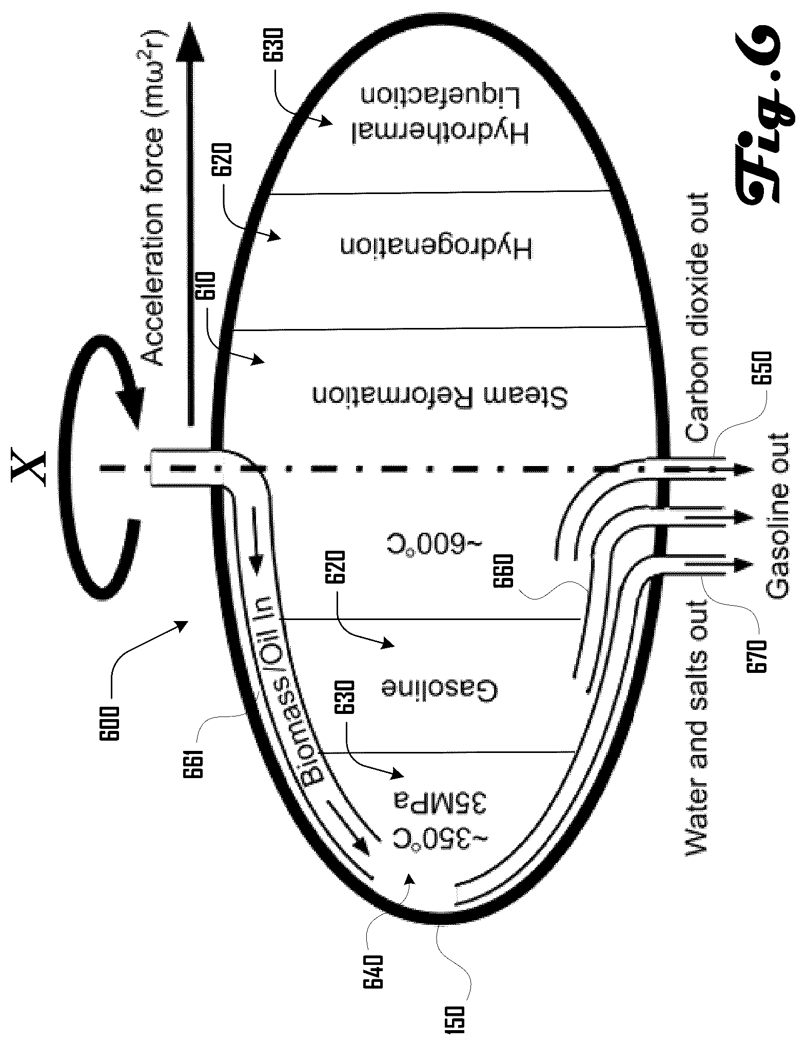 Patent US12139677 Figure 6 – Centrifuge reactor system and method