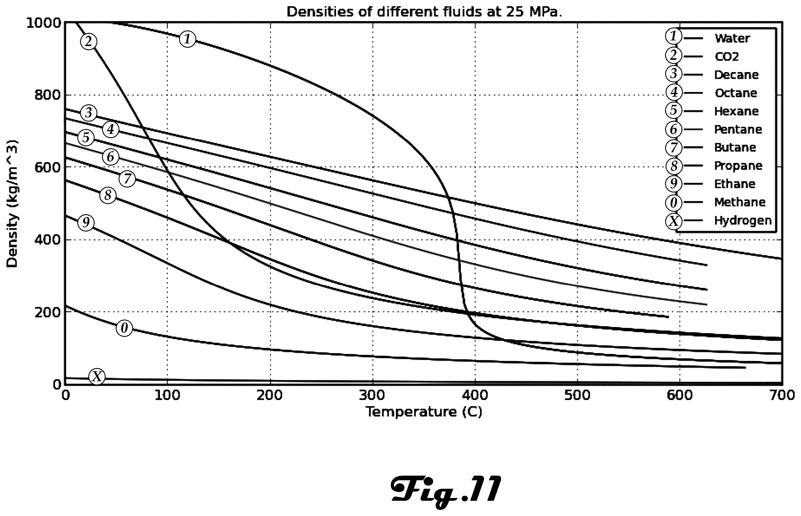 Patent US12139677 Figure 11 – Centrifuge reactor system and method