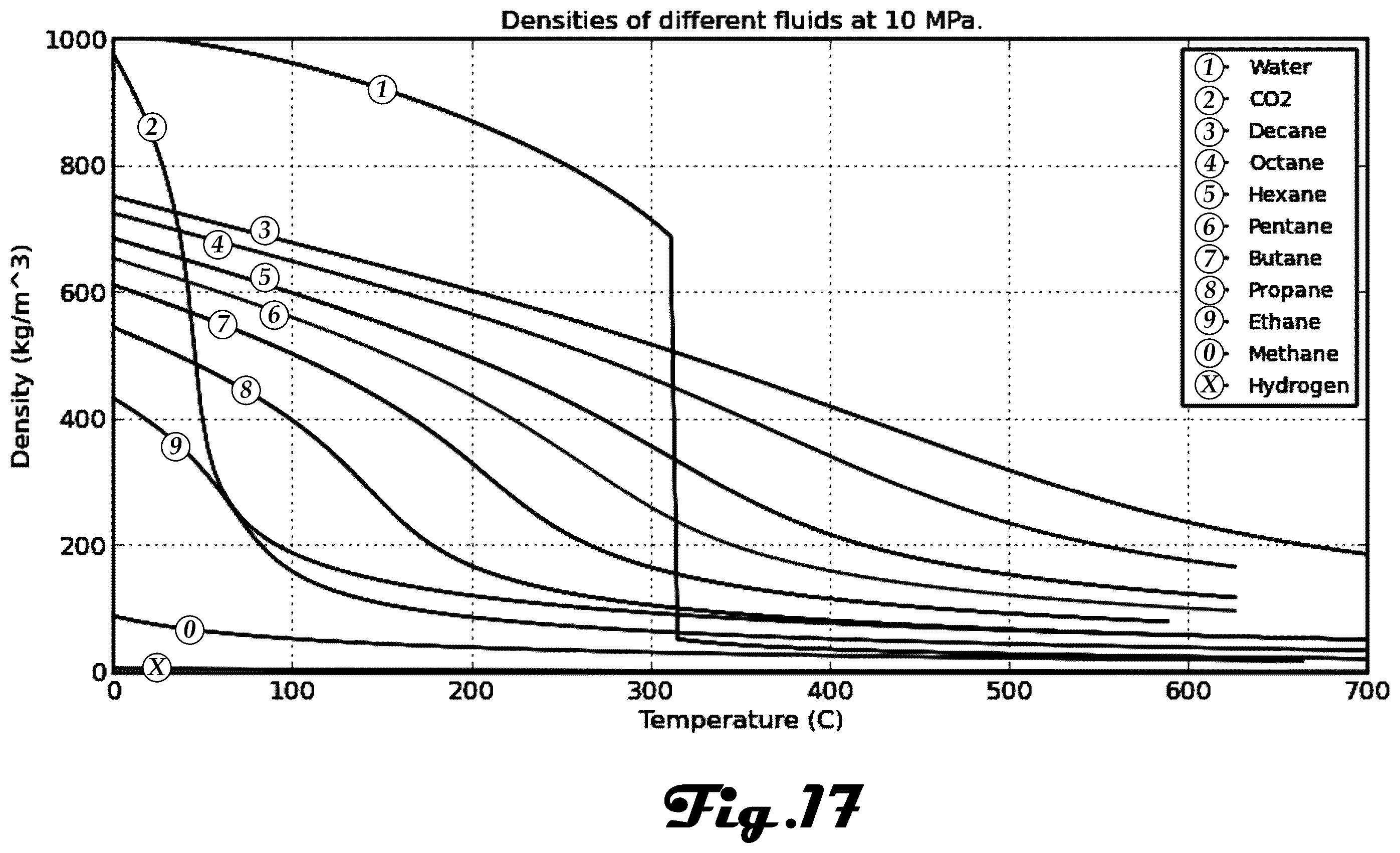 Patent US12139677 Figure 17 – Centrifuge reactor system and method