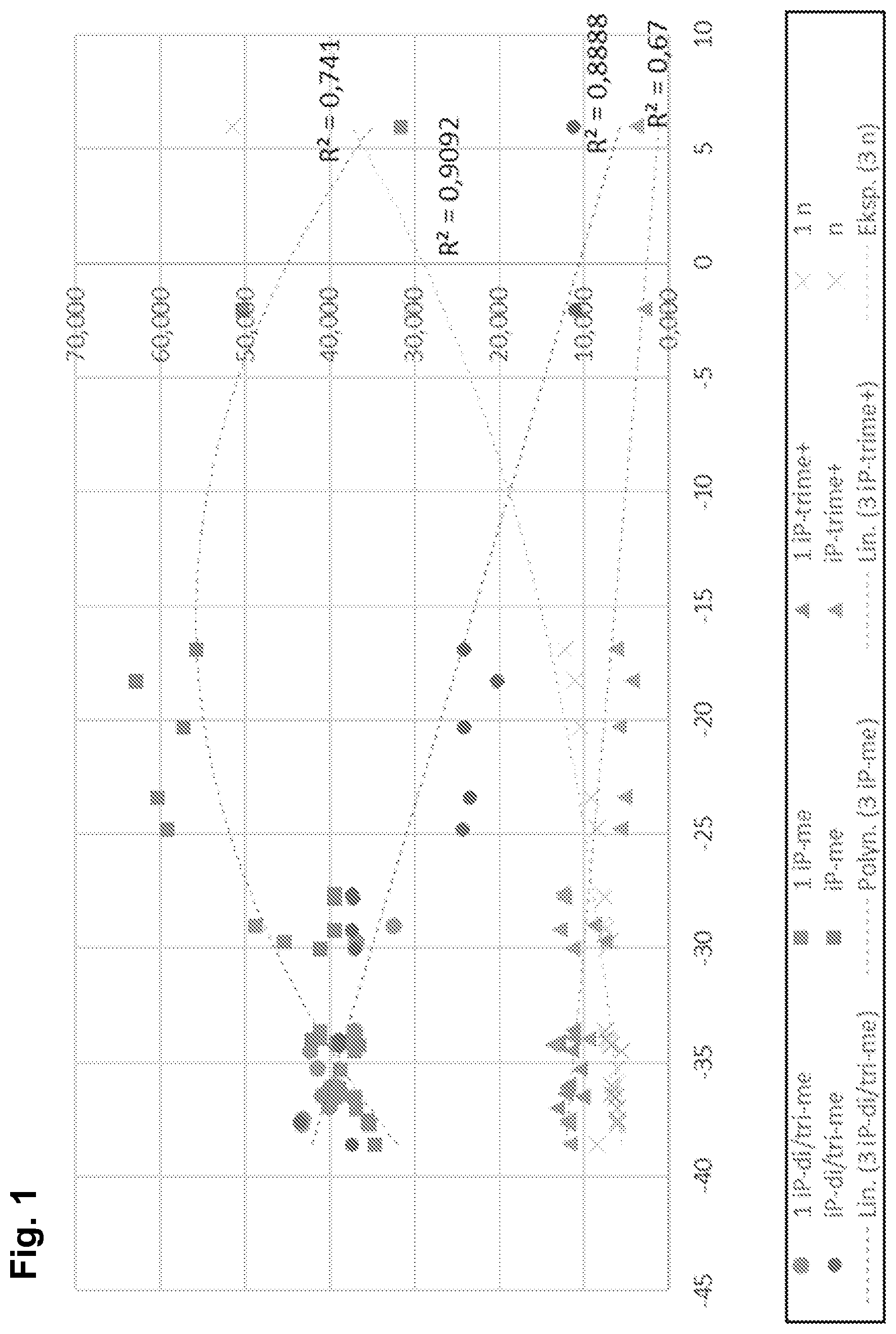 Patent US12139678 Figure 1 – Renewable hydrocarbon composition having good cetane number and good cold properties