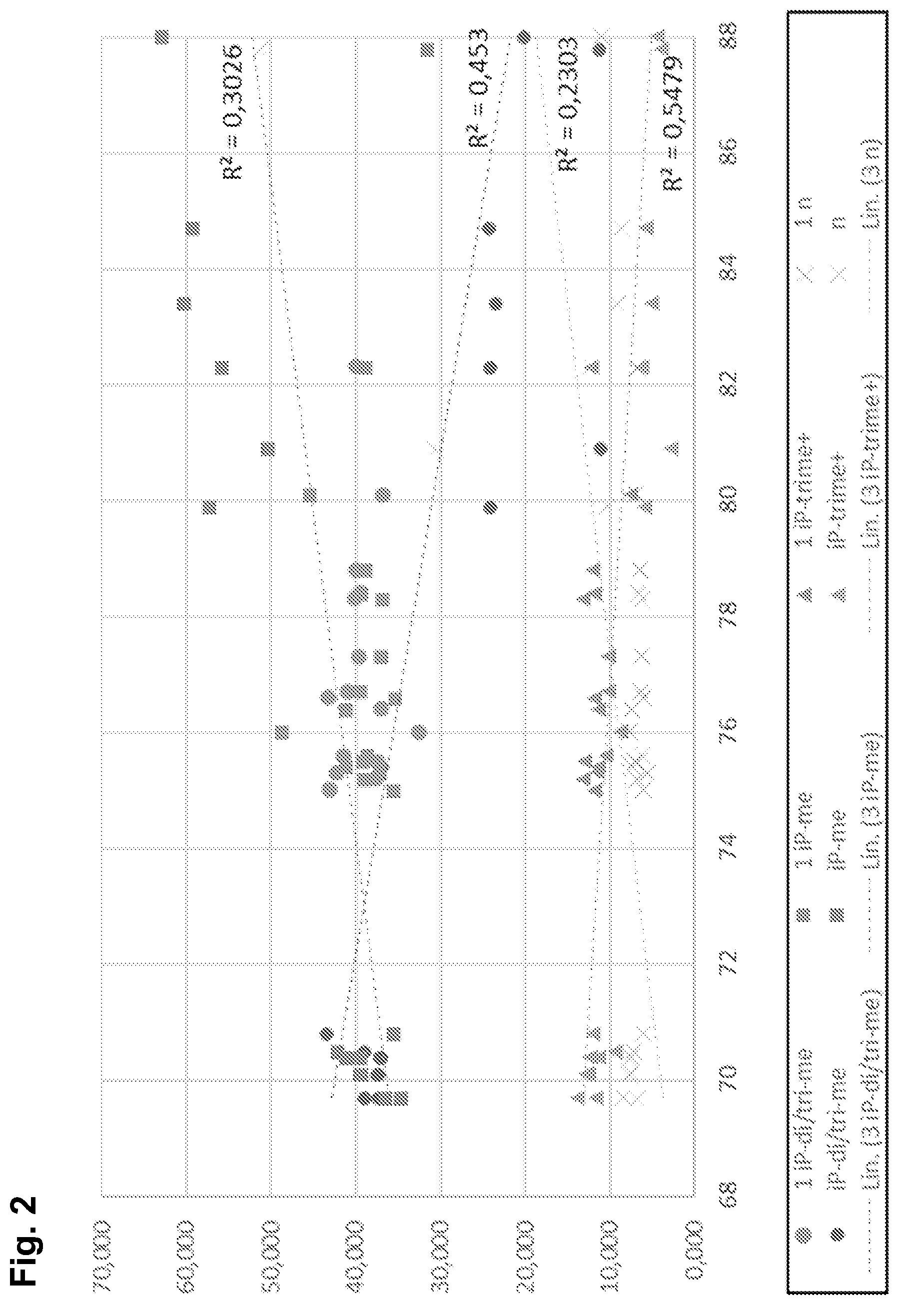 Patent US12139678 Figure 2 – Renewable hydrocarbon composition having good cetane number and good cold properties