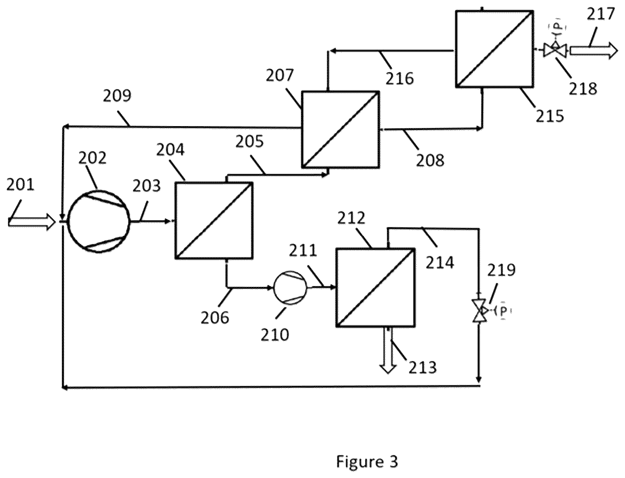 Patent US12139682 Figure 3 – System and method for producing renewable natural gas from biogas