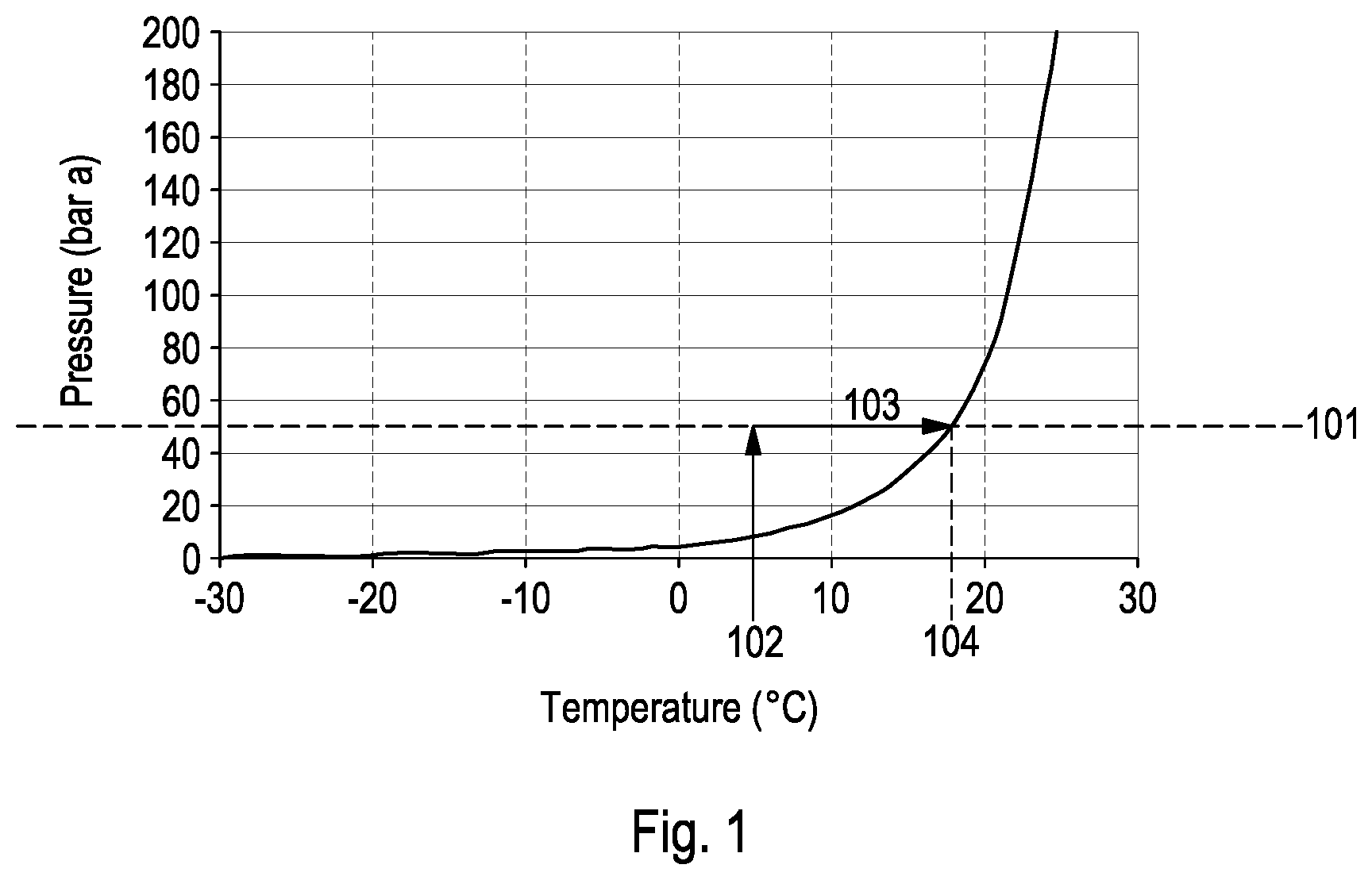 Patent US12139683 — Method and system for compressing gas — Figure 1