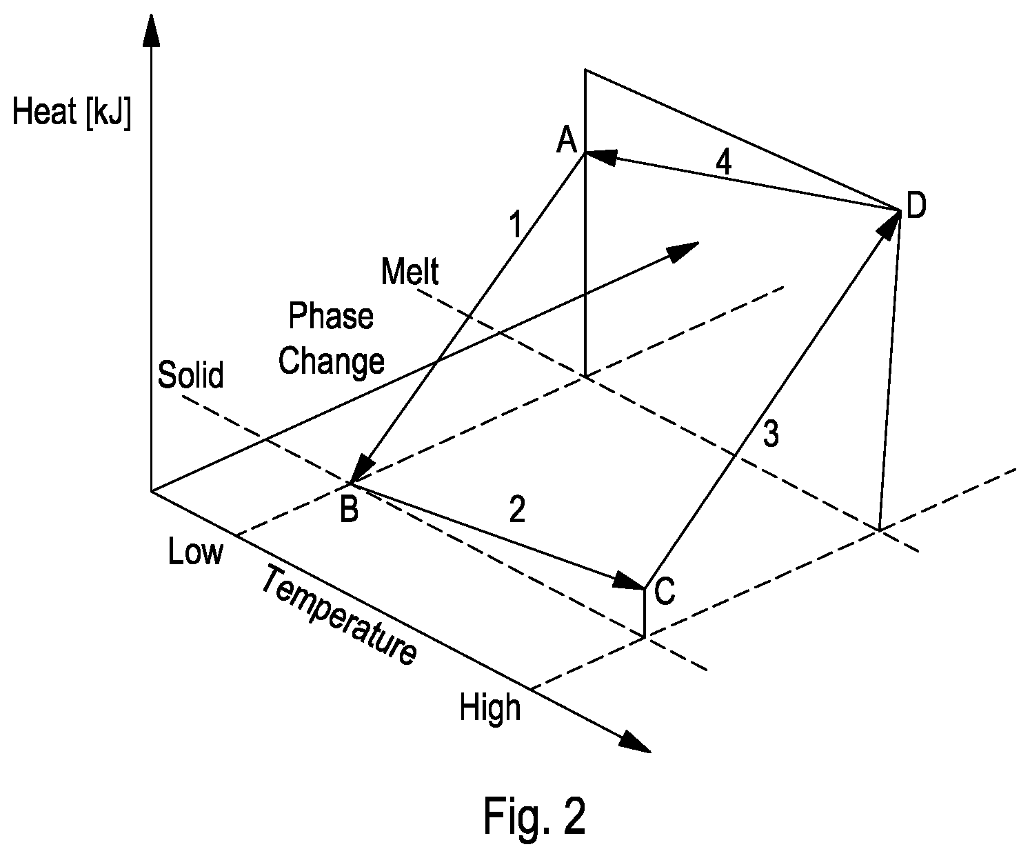 Patent US12139683 Figure 2 – Method and system for compressing gas