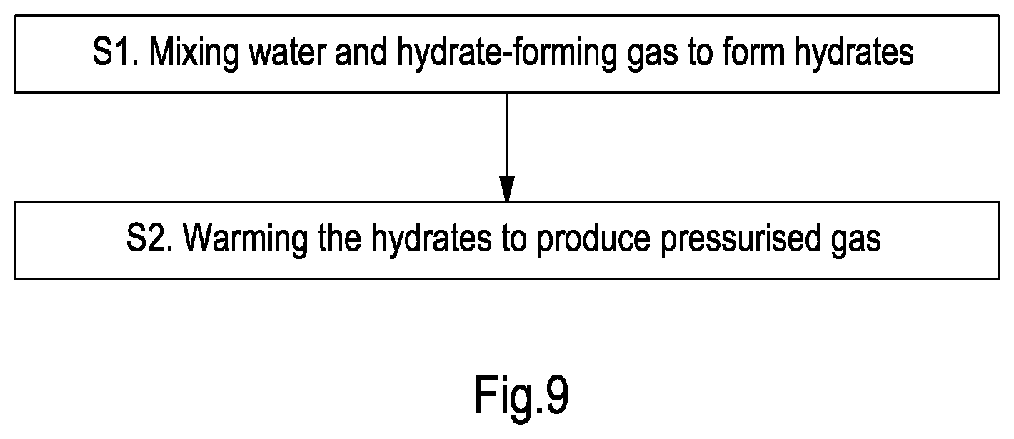 Patent US12139683 Figure 9 – Method and system for compressing gas