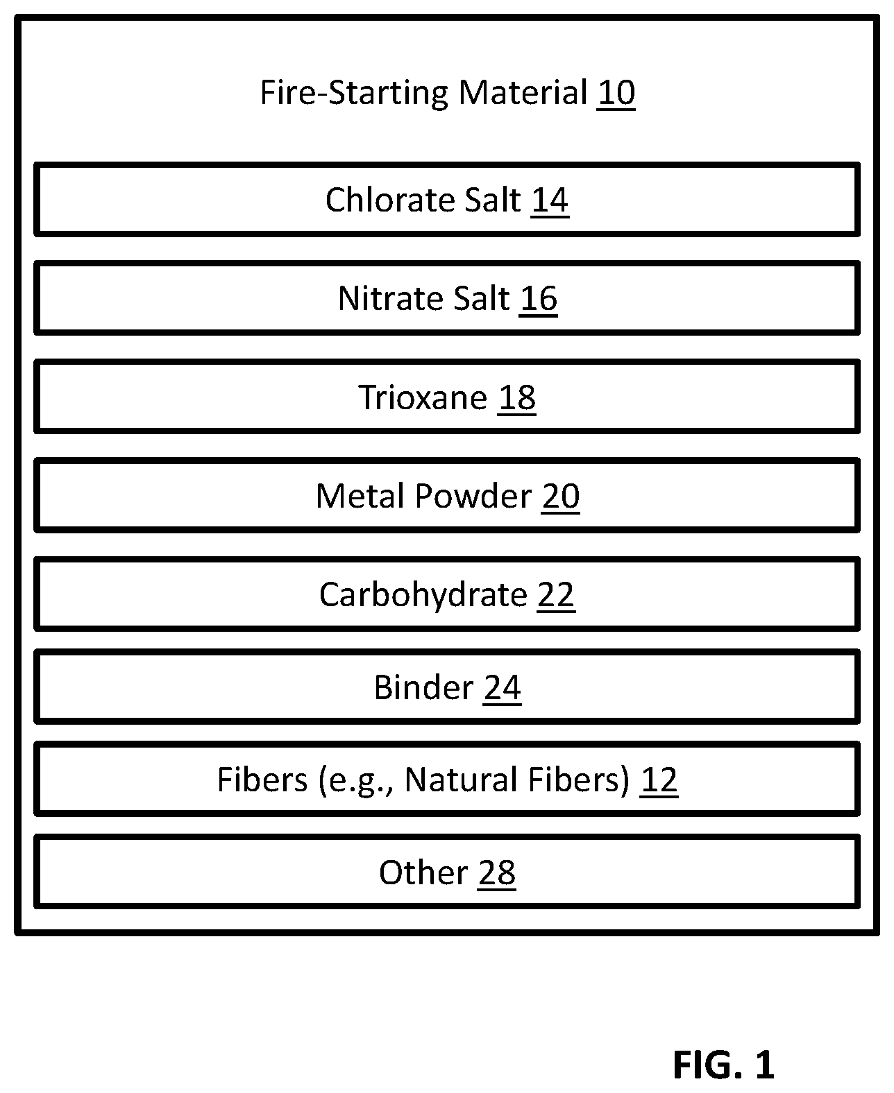 Patent US12139685 Figure 1 – Fire-starting material