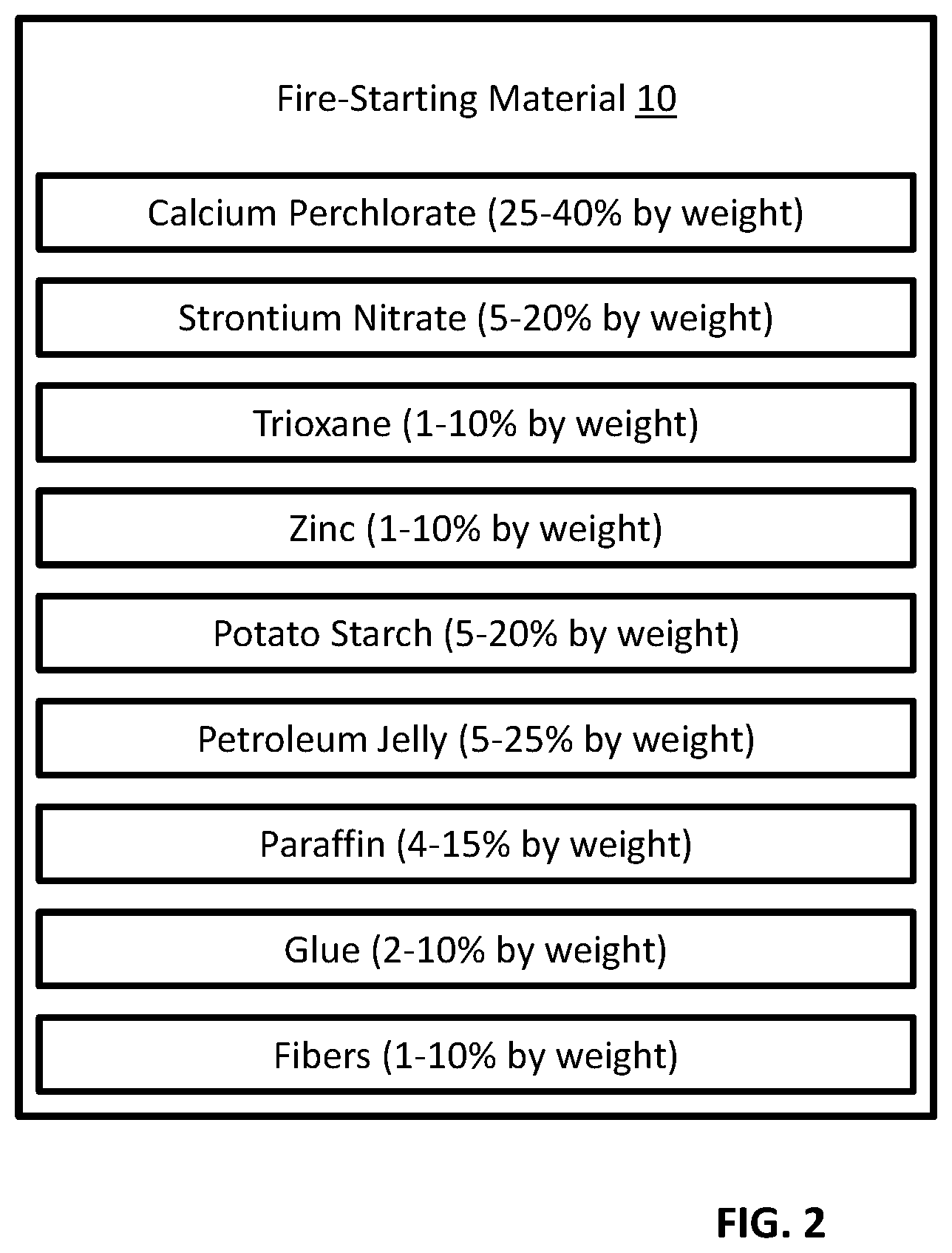 Patent US12139685 Figure 2 – Fire-starting material