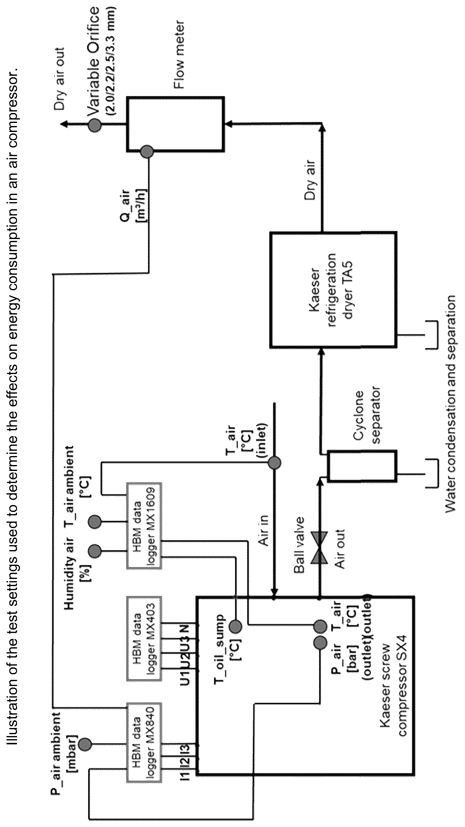 Patent US12139689 Figure 1 – Compressor oils with high viscosity index