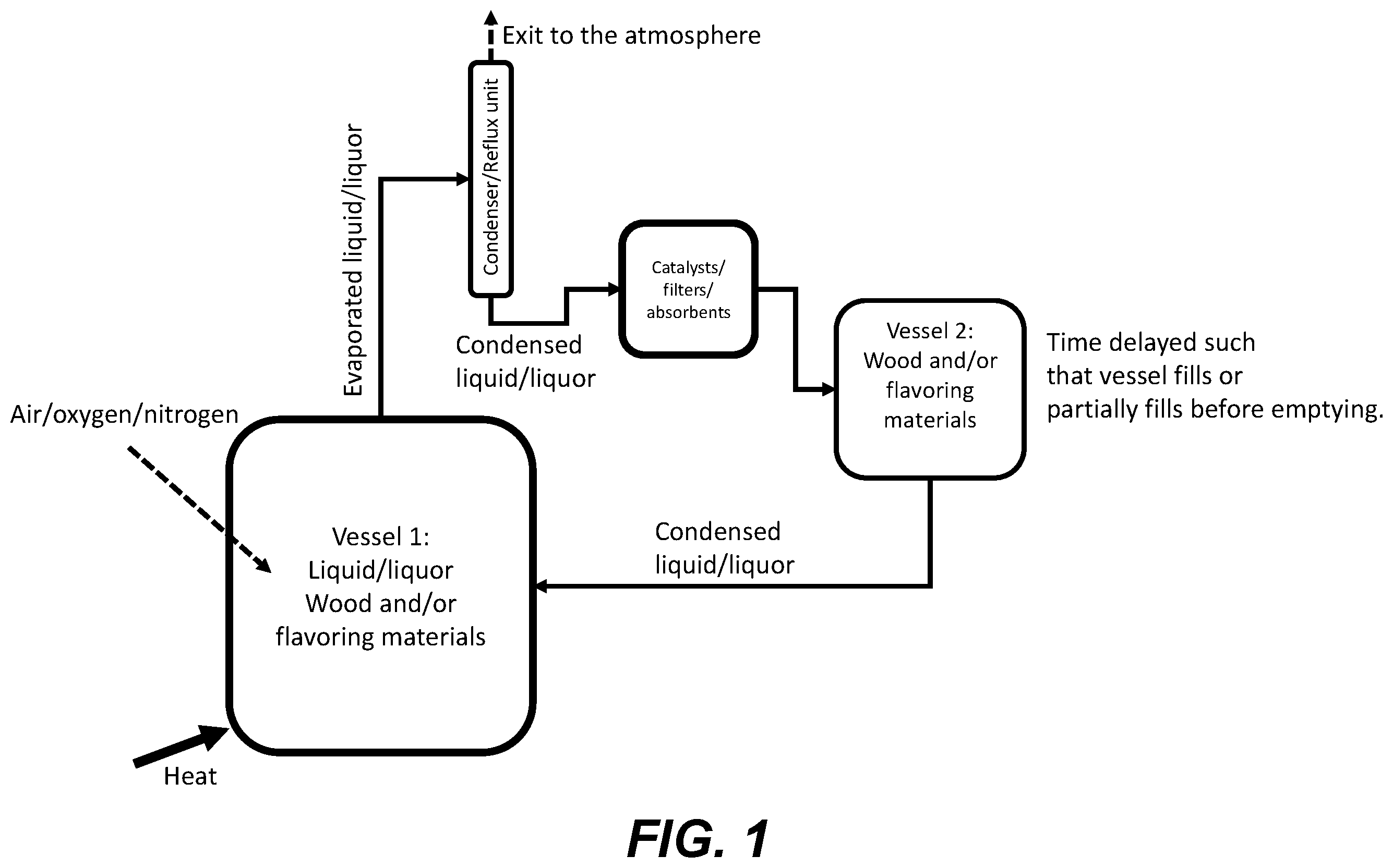 Patent US12139694 Figure 1 – Systems and methods for the preparation of ethanol-containing beverages