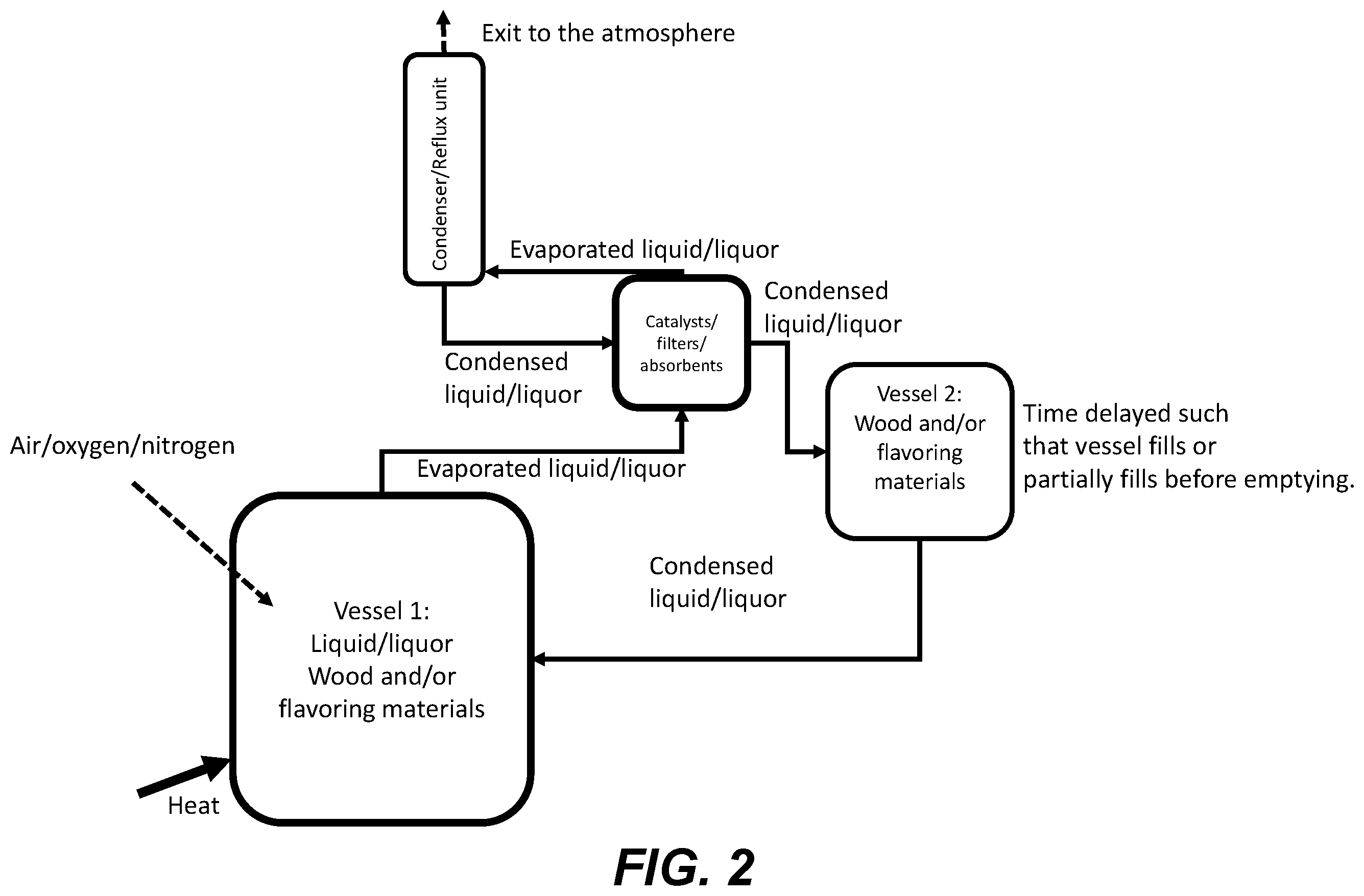 Patent US12139694 Figure 2 – Systems and methods for the preparation of ethanol-containing beverages