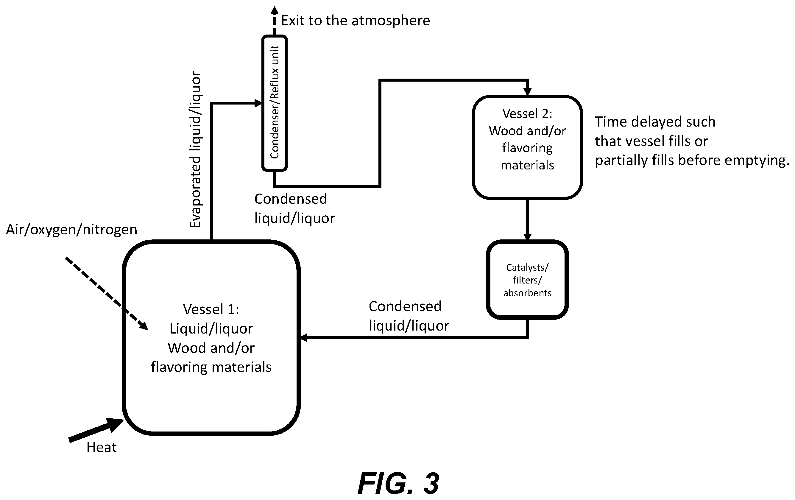 Patent US12139694 Figure 3 – Systems and methods for the preparation of ethanol-containing beverages